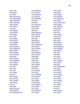 303
13944 rubric
13965 aquifer
13972 fluke
14000 immunization
14035 choreographer
14042 hydrocarbon
14049 screenwriter
14070 cornfield
14077 fullness
14112 inlet
14119 Buddhist
14133 abolition
14140 freckle
14161 critter
14175 payback
14203 mascara
14217 yearbook
14231 flip-flop
14238 melodrama
14252 traditionalist
14280 snowfall
14287 namesake
14294 implement
14308 clamp
14385 purchaser
14392 composting
14399 madman
14413 paternity
14427 visor
14434 craze
14455 coke
14511 grudge
14581 ram
14588 Marxism
14595 ambience
14637 rainwater
14644 printout
14651 felt
14658 prank
14686 conjunction
14700 vandalism
14707 entrepreneurship
14714 windowsill
14721 innocent
14728 boardroom
14735 elasticity
14742 lightweight
14756 mop
14763 gulp
14777 quarantine
14784 enigma
14791 reverie
14805 fang
14826 phosphorus
14840 relativism
14847 foresight
14875 pang
14889 Brazilian
14910 gradient
14917 commonality
14924 polluter
14931 oscillation
14945 grocer
14952 shorthand
14959 seniority
14980 infield
15001 looter
15008 scribe
15015 booking
15057 caseload
15064 duffel
15099 micro
15113 seawater
15120 skunk
15127 archipelago
15134 secession
15141 karate
15148 checker
15169 dumping
15176 federalism
15183 fireball
15211 cinder
15232 wasteland
15267 discord
15295 crimson
15302 tycoon
15323 escalator
15330 medallion
15337 malfunction
15344 rigidity
15351 misinformation
15358 swagger
15365 mainframe
15400 Spanish
15414 heron
15428 sonar
15435 roundup
15470 cultivar
15484 fallacy
15491 eatery
15505 amnesia
15519 prudence
15540 cobblestone
15547 tranquility
15568 rebuttal
15582 more
15603 payer
15610 suede
15631 truffle
15645 laundering
15659 premier
15666 trope
15673 paleontologist
15680 clique
15701 paprika
15715 musket
15722 disservice
15743 skipper
15750 sterling
15757 incubator
15764 airman
15771 sorority
15799 scum
15813 Scot
15862 serotonin
15876 huddle
 