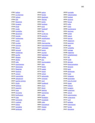 305
17801 halibut
17815 co-chairman
17836 lockout
17850 CPA
17857 dopamine
17864 sturgeon
17878 drawl
17892 cicada
17899 invisibility
17906 dynamism
17920 islander
17927 restlessness
17941 ouster
17969 co-pilot
17976 claimant
17983 dictum
18004 carousel
18025 smattering
18060 pacifist
18067 allergen
18102 whisky
18109 indie
18123 assertiveness
18137 downsizing
18151 flowering
18165 hazelnut
18179 unicorn
18193 insensitivity
18200 salesperson
18207 quarter-century
18221 thistle
18228 boldness
18235 populism
18242 hang
18249 microchip
18263 fortification
18270 tinge
18305 luminosity
18312 cropland
18319 elation
18347 wrangling
18368 hardcover
18382 patina
18410 heretic
18424 daydream
18431 filtering
18452 grotto
18466 hardness
18473 prick
18487 foodstuff
18494 flint
18529 cul-de-sac
18578 pistachio
18585 amplification
18592 macro
18606 chairmanship
18613 interrelationship
18627 radiologist
18634 harem
18641 acumen
18662 habitation
18669 pathos
18676 piss
18683 neurosurgeon
18697 atlas
18718 beater
18739 yuppie
18753 smock
18760 schism
18774 salmonella
18781 trimester
18802 anvil
18809 headband
18816 churn
18823 dioxin
18830 labeling
18844 seamstress
18851 polka
18858 floodplain
18879 receptacle
18886 robin
18893 mausoleum
18907 cheater
18921 orator
18928 turntable
18942 indoctrination
18949 handset
18956 stricture
18963 hiccup
18970 collie
18977 sneer
18998 countenance
19054 alertness
19089 sorbet
19096 sequin
19103 leaning
19145 plagiarism
19166 pessimist
19180 aegis
19194 suitability
19201 tutelage
19208 negativity
19215 embellishment
19222 fell
19229 misfit
19236 derision
19243 Americanization
19250 abrasion
19264 goon
19299 photocopy
19320 roost
19341 hologram
19348 pacemaker
19376 one-of-a-kind
19418 zigzag
19446 hideout
19453 savagery
19460 undertone
19495 ostrich
19516 extermination
19544 congruence
19572 curd
19579 epilepsy
19593 intermission
19607 burlap
19621 divination
 