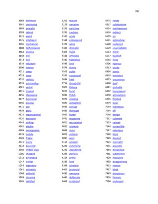 307
3668 minimum
3682 continuing
3689 peaceful
3703 retired
3731 weird
3745 intelligent
3766 mechanical
3808 technological
3864 anxious
3892 evil
3913 oral
3934 reluctant
3990 interior
4011 steep
4018 scary
4032 realistic
4039 outstanding
4081 verbal
4221 tropical
4256 ideological
4277 functional
4396 passing
4431 pro
4459 gross
4522 organizational
4620 excessive
4648 striking
4662 eligible
4669 demographic
4739 mobile
4788 fragile
4921 sunny
4942 balanced
4998 middle-class
5005 chopped
5033 developed
5047 Iranian
5054 legendary
5061 authentic
5068 editorial
5103 stunning
5166 satisfied
5201 mature
5229 narrative
5292 part-time
5299 cautious
5320 acute
5348 endangered
5376 aging
5383 desirable
5404 rising
5411 orthodox
5432 hazardous
5446 lone
5474 skinny
5565 polite
5593 conceptual
5684 fried
5754 thoughtful
5803 lifelong
5817 facial
5831 Polish
5873 smoking
5880 competent
5929 corrupt
5936 thorough
5957 bored
5971 respective
6020 recreational
6027 unaware
6048 static
6076 uniform
6090 wary
6153 amazed
6223 convincing
6272 abandoned
6286 glorious
6314 prone
6335 fond
6398 scholarly
6405 provincial
6433 awesome
6440 deliberate
6468 protected
6475 handy
6517 collaborative
6524 northwestern
6538 indirect
6559 icy
6601 astonishing
6608 sustained
6629 unacceptable
6643 moist
6657 Swedish
6664 noisy
6706 rigorous
6713 sturdy
6804 poetic
6818 imminent
6825 uncommon
6860 deaf
6881 probable
6902 homosexual
6958 atmospheric
6965 finished
6979 lunar
7049 marvelous
7084 off
7098 benign
7112 coherent
7119 canned
7140 susceptible
7147 relentless
7168 blunt
7189 deepest
7224 overnight
7245 plausible
7259 designated
7266 substantive
7329 masculine
7350 disappointing
7413 reverse
7427 bleak
7469 prosperous
7476 forensic
7504 prolonged
 