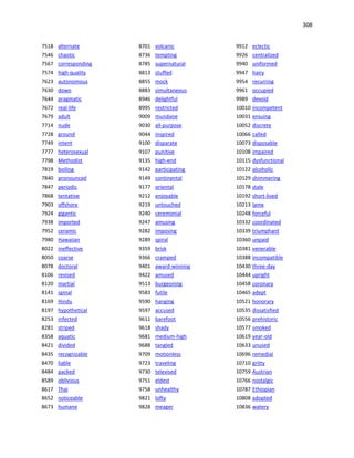 308
7518 alternate
7546 chaotic
7567 corresponding
7574 high-quality
7623 autonomous
7630 down
7644 pragmatic
7672 real-life
7679 adult
7714 nude
7728 ground
7749 intent
7777 heterosexual
7798 Methodist
7819 boiling
7840 pronounced
7847 periodic
7868 tentative
7903 offshore
7924 gigantic
7938 imported
7952 ceramic
7980 Hawaiian
8022 ineffective
8050 coarse
8078 doctoral
8106 revised
8120 martial
8141 spinal
8169 Hindu
8197 hypothetical
8253 infected
8281 striped
8358 aquatic
8421 divided
8435 recognizable
8470 liable
8484 packed
8589 oblivious
8617 Thai
8652 noticeable
8673 humane
8701 volcanic
8736 tempting
8785 supernatural
8813 stuffed
8855 mock
8883 simultaneous
8946 delightful
8995 restricted
9009 mundane
9030 all-purpose
9044 inspired
9100 disparate
9107 punitive
9135 high-end
9142 participating
9149 continental
9177 oriental
9212 enjoyable
9219 untouched
9240 ceremonial
9247 amusing
9282 imposing
9289 spiral
9359 brisk
9366 cramped
9401 award-winning
9422 amused
9513 burgeoning
9583 futile
9590 hanging
9597 accused
9611 barefoot
9618 shady
9681 medium-high
9688 tangled
9709 motionless
9723 traveling
9730 televised
9751 eldest
9758 unhealthy
9821 lofty
9828 meager
9912 eclectic
9926 centralized
9940 uniformed
9947 hairy
9954 recurring
9961 occupied
9989 devoid
10010 incompetent
10031 ensuing
10052 discrete
10066 called
10073 disposable
10108 impaired
10115 dysfunctional
10122 alcoholic
10129 shimmering
10178 stale
10192 short-lived
10213 lame
10248 forceful
10332 coordinated
10339 triumphant
10360 unpaid
10381 venerable
10388 incompatible
10430 three-day
10444 upright
10458 coronary
10465 adept
10521 honorary
10535 dissatisfied
10556 prehistoric
10577 smoked
10619 year-old
10633 unused
10696 remedial
10710 gritty
10759 Austrian
10766 nostalgic
10787 Ethiopian
10808 adopted
10836 watery
 