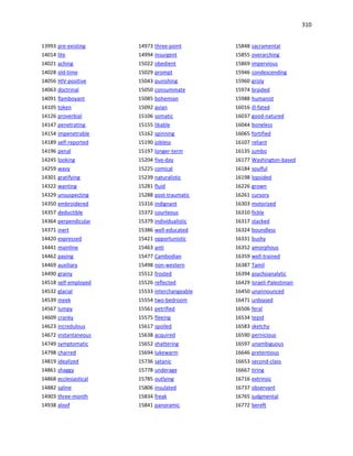 310
13993 pre-existing
14014 lite
14021 aching
14028 old-time
14056 HIV-positive
14063 doctrinal
14091 flamboyant
14105 token
14126 proverbial
14147 penetrating
14154 impenetrable
14189 self-reported
14196 penal
14245 looking
14259 wavy
14301 gratifying
14322 wanting
14329 unsuspecting
14350 embroidered
14357 deductible
14364 perpendicular
14371 inert
14420 expressed
14441 mainline
14462 paying
14469 auxiliary
14490 grainy
14518 self-employed
14532 glacial
14539 meek
14567 lumpy
14609 cranky
14623 incredulous
14672 instantaneous
14749 symptomatic
14798 charred
14819 idealized
14861 shaggy
14868 ecclesiastical
14882 saline
14903 three-month
14938 aloof
14973 three-point
14994 insurgent
15022 obedient
15029 prompt
15043 punishing
15050 consummate
15085 bohemian
15092 avian
15106 somatic
15155 likable
15162 spinning
15190 jobless
15197 longer-term
15204 five-day
15225 comical
15239 naturalistic
15281 fluid
15288 post-traumatic
15316 indignant
15372 courteous
15379 individualistic
15386 well-educated
15421 opportunistic
15463 anti
15477 Cambodian
15498 non-western
15512 frosted
15526 reflected
15533 interchangeable
15554 two-bedroom
15561 petrified
15575 fleeing
15617 spoiled
15638 acquired
15652 shattering
15694 lukewarm
15736 satanic
15778 underage
15785 outlying
15806 insulated
15834 freak
15841 panoramic
15848 sacramental
15855 overarching
15869 impervious
15946 condescending
15960 grisly
15974 braided
15988 humanist
16016 ill-fated
16037 good-natured
16044 boneless
16065 fortified
16107 reliant
16135 jumbo
16177 Washington-based
16184 soulful
16198 lopsided
16226 grown
16261 cursory
16303 motorized
16310 fickle
16317 stacked
16324 boundless
16331 bushy
16352 amorphous
16359 well-trained
16387 Tamil
16394 psychoanalytic
16429 Israeli-Palestinian
16450 unannounced
16471 unbiased
16506 feral
16534 tepid
16583 sketchy
16590 pernicious
16597 unambiguous
16646 pretentious
16653 second-class
16667 tiring
16716 extrinsic
16737 observant
16765 judgmental
16772 bereft
 