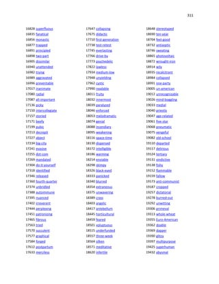 311
16828 superfluous
16835 fanatical
16856 monastic
16877 trapped
16891 principled
16898 two-part
16905 dissimilar
16940 unattended
16982 trying
16989 aggravated
16996 preventable
17017 inanimate
17080 radial
17087 all-important
17136 picky
17150 intercollegiate
17157 storied
17171 beefy
17199 pubic
17213 decrepit
17227 abject
17234 big-city
17241 evasive
17255 dot-com
17269 mandated
17304 do-it-yourself
17318 identified
17346 released
17360 fourth-quarter
17374 unbridled
17388 autoimmune
17395 nuanced
17402 irreverent
17444 perplexing
17451 patronizing
17465 fibrous
17563 tried
17570 succulent
17577 graphical
17584 forged
17612 postpartum
17633 merciless
17647 collapsing
17675 didactic
17710 first-generation
17738 test-retest
17745 everlasting
17766 drive-by
17773 psychedelic
17822 lawless
17934 medium-low
17948 unyielding
17962 cystic
17990 readable
18011 fruity
18032 innermost
18039 paralyzed
18046 enforced
18053 melodramatic
18074 genial
18088 incendiary
18095 weakening
18116 space-time
18130 dispersed
18172 intelligible
18186 warming
18214 enviable
18298 skimpy
18326 black-eyed
18333 panicked
18340 blurred
18354 extraneous
18375 unwavering
18389 crass
18403 angelic
18417 antebellum
18445 horticultural
18459 feared
18501 voluptuous
18515 underfunded
18557 three-week
18564 silken
18571 meditative
18620 infertile
18648 stereotyped
18690 ten-year
18704 feel-good
18732 antiseptic
18746 sweating
18865 photovoltaic
18872 wrought-iron
18914 wily
18935 recalcitrant
18984 collapsed
18991 one-party
19005 un-american
19012 unrecognizable
19026 mind-boggling
19033 medial
19040 priestly
19047 age-related
19061 five-star
19068 pneumatic
19075 vengeful
19082 old-school
19110 departed
19117 delirious
19124 tertiary
19131 vindictive
19138 fishy
19152 flammable
19159 fallow
19173 anti-communist
19187 cropped
19257 dictatorial
19278 burned-out
19292 unwitting
19306 primeval
19313 whole-wheat
19355 Euro-American
19362 doable
19369 dapper
19390 glitzy
19397 multipurpose
19425 superhuman
19432 abysmal
 
