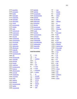 313
10724 gracefully
10745 principally
10829 boldly
10857 downright
11137 powerfully
11186 backstage
11193 alternately
11522 inland
11879 conveniently
11970 reliably
12082 aptly
12236 meticulously
12390 suspiciously
12761 respectfully
12817 securely
12894 symbolically
13055 unnecessarily
13223 chronically
13335 creatively
13461 defensively
13489 effortlessly
13636 magically
13685 chemically
13734 constitutionally
13895 idly
14378 mechanically
14497 miserably
14504 ethically
14546 bravely
14602 underfoot
14833 conspicuously
14854 head-on
14896 affectionately
14966 centrally
15246 inexplicably
15442 intuitively
15792 wryly
15897 expertly
15939 skyward
16023 conventionally
16030 nightly
16086 involuntarily
16233 gleefully
16289 wistfully
16338 triumphantly
16345 wholeheartedly
16380 woefully
16562 deceptively
16800 elaborately
16814 heretofore
17276 liberally
17500 precariously
17752 surreptitiously
18508 snugly
18522 foolishly
18543 conservatively
18711 aimlessly
19285 approvingly
19334 unabashedly
19670 unconditionally
19733 inadequately
19894 impeccably
20027 summarily
FUNCTION WORDS
42 a her
196 c so
322 c whether
3038 c in
4949 c till
9016 c lest
91 d more
161 d same
777 d whatever
2940 d neither
49 i as
112 i through
140 i between
280 i among
378 i across
385 i toward
448 i along
644 i well
707 i near
742 i despite
812 i outside
896 i above
1393 i past
1715 i but
2065 i addition
3654 i re
4305 i respect
4375 i charge
8932 i following
14315 i lieu
651 m thousand
2520 m fifth
2856 m thirty
4319 m eleven
5026 m zero
8925 m thirty-five
13503 m fifteenth
14266 m twenty-nine
14987 m forty-eight
420 p someone
3885 p hers
7784 p em
259 u yes
1435 u hey
4851 u ha
7791 u gosh
8659 u yep
11410 u blah
12313 u aha
14770 u cheers
15456 u pop
17808 u jeez
17843 u goddamn
18788 u heh
19768 u wham
 
