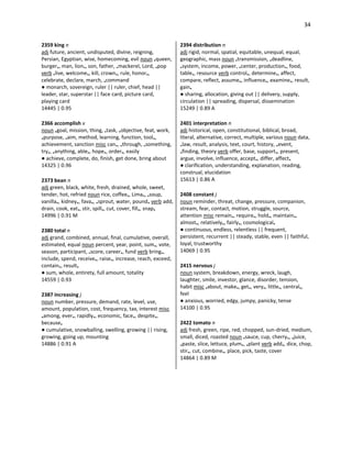 34
2359 king n
adj future, ancient, undisputed, divine, reigning,
Persian, Egyptian, wise, homecoming, evil noun •queen,
burger•, man, lion•, son, father, •mackerel, Lord, •pop
verb •live, welcome•, kill, crown•, rule, honor•,
celebrate, declare, march, •command
● monarch, sovereign, ruler || ruler, chief, head ||
leader, star, superstar || face card, picture card,
playing card
14445 | 0.95
2366 accomplish v
noun •goal, mission, thing, •task, •objective, feat, work,
•purpose, •aim, method, learning, function, tool•,
achievement, sanction misc can•, •through, •something,
try•, •anything, able•, hope•, order•, easily
● achieve, complete, do, finish, get done, bring about
14325 | 0.96
2373 bean n
adj green, black, white, fresh, drained, whole, sweet,
tender, hot, refried noun rice, coffee•, Lima•, •soup,
vanilla•, kidney•, fava•, •sprout, water, pound• verb add,
drain, cook, eat•, stir, spill•, cut, cover, fill•, snap•
14996 | 0.91 M
2380 total n
adj grand, combined, annual, final, cumulative, overall,
estimated, equal noun percent, year, point, sum•, vote,
season, participant, •score, career•, fund verb bring•,
include, spend, receive•, raise•, increase, reach, exceed,
contain•, result•
● sum, whole, entirety, full amount, totality
14559 | 0.93
2387 increasing j
noun number, pressure, demand, rate, level, use,
amount, population, cost, frequency, tax, interest misc
•among, ever•, rapidly•, economic, face•, despite•,
because•
● cumulative, snowballing, swelling, growing || rising,
growing, going up, mounting
14886 | 0.91 A
2394 distribution n
adj rigid, normal, spatial, equitable, unequal, equal,
geographic, mass noun •transmission, •deadline,
•system, income, power, •center, production•, food,
table•, resource verb control•, determine•, affect,
compare, reflect, assume•, influence•, examine•, result,
gain•
● sharing, allocation, giving out || delivery, supply,
circulation || spreading, dispersal, dissemination
15249 | 0.89 A
2401 interpretation n
adj historical, open, constitutional, biblical, broad,
literal, alternative, correct, multiple, various noun data,
•law, result, analysis, text, court, history, •event,
•finding, theory verb offer, base, support•, present,
argue, involve, influence, accept•, differ, affect•
● clarification, understanding, explanation, reading,
construal, elucidation
15613 | 0.86 A
2408 constant j
noun reminder, threat, change, pressure, companion,
stream, fear, contact, motion, struggle, source,
attention misc remain•, require•, hold•, maintain•,
almost•, relatively•, fairly•, cosmological•
● continuous, endless, relentless || frequent,
persistent, recurrent || steady, stable, even || faithful,
loyal, trustworthy
14069 | 0.95
2415 nervous j
noun system, breakdown, energy, wreck, laugh,
laughter, smile, investor, glance, disorder, tension,
habit misc •about, make•, get•, very•, little•, central•,
feel
● anxious, worried, edgy, jumpy, panicky, tense
14100 | 0.95
2422 tomato n
adj fresh, green, ripe, red, chopped, sun-dried, medium,
small, diced, roasted noun •sauce, cup, cherry•, •juice,
•paste, slice, lettuce, plum•, •plant verb add•, dice, chop,
stir•, cut, combine•, place, pick, taste, cover
14864 | 0.89 M
 