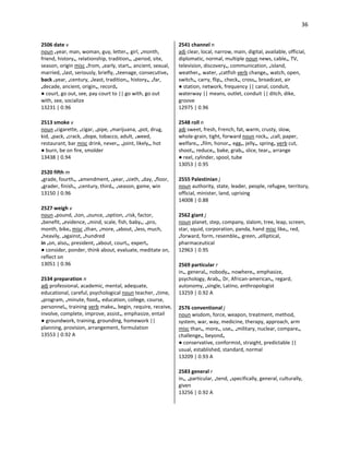 36
2506 date v
noun •year, man, woman, guy, letter•, girl, •month,
friend, history•, relationship, tradition•, •period, site,
season, origin misc •from, •early, start•, ancient, sexual,
married, •last, seriously, briefly, •teenage, consecutive•
back •year, •century, •least, tradition•, history•, •far,
•decade, ancient, origin•, record•
● court, go out, see, pay court to || go with, go out
with, see, socialize
13231 | 0.96
2513 smoke v
noun •cigarette, •cigar, •pipe, •marijuana, •pot, drug,
kid, •pack, •crack, •dope, tobacco, adult, •weed,
restaurant, bar misc drink, never•, •joint, likely•, hot
● burn, be on fire, smolder
13438 | 0.94
2520 fifth m
•grade, fourth•, •amendment, •year, •sixth, •day, •floor,
•grader, finish•, •century, third•, •season, game, win
13150 | 0.96
2527 weigh v
noun •pound, •ton, •ounce, •option, •risk, factor,
•benefit, •evidence, •mind, scale, fish, baby•, •pro,
month, bike• misc •than, •more, •about, •less, much,
•heavily, •against, •hundred
in •on, also•, president, •about, court•, expert•
● consider, ponder, think about, evaluate, meditate on,
reflect on
13051 | 0.96
2534 preparation n
adj professional, academic, mental, adequate,
educational, careful, psychological noun teacher, •time,
•program, •minute, food•, education, college, course,
personnel•, training verb make•, begin, require, receive,
involve, complete, improve, assist•, emphasize, entail
● groundwork, training, grounding, homework ||
planning, provision, arrangement, formulation
13553 | 0.92 A
2541 channel n
adj clear, local, narrow, main, digital, available, official,
diplomatic, normal, multiple noun news, cable•, TV,
television, discovery•, communication, •island,
weather•, water, •catfish verb change•, watch, open,
switch•, carry, flip•, check•, cross•, broadcast, air
● station, network, frequency || canal, conduit,
waterway || means, outlet, conduit || ditch, dike,
groove
12975 | 0.96
2548 roll n
adj sweet, fresh, French, fat, warm, crusty, slow,
whole-grain, tight, forward noun rock•, •call, paper,
welfare•, •film, honor•, egg•, jelly•, spring• verb cut,
shoot•, reduce•, bake, grab•, slice, tear•, arrange
● reel, cylinder, spool, tube
13053 | 0.95
2555 Palestinian j
noun authority, state, leader, people, refugee, territory,
official, minister, land, uprising
14008 | 0.88
2562 giant j
noun planet, step, company, slalom, tree, leap, screen,
star, squid, corporation, panda, hand misc like•, red,
•forward, form, resemble•, green, •elliptical,
pharmaceutical
12963 | 0.95
2569 particular r
in•, general•, nobody•, nowhere•, emphasize,
psychology, Arab•, Dr, African-american•, regard,
autonomy, •single, Latino, anthropologist
13259 | 0.92 A
2576 conventional j
noun wisdom, force, weapon, treatment, method,
system, war, way, medicine, therapy, approach, arm
misc than•, more•, use•, •military, nuclear, compare•,
challenge•, beyond•
● conservative, conformist, straight, predictable ||
usual, established, standard, normal
13209 | 0.93 A
2583 general r
in•, •particular, •tend, •specifically, general, culturally,
given
13256 | 0.92 A
 