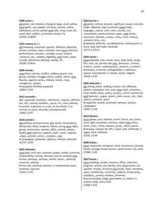 37
2590 onion n
adj green, red, medium, chopped, large, small, yellow
noun garlic, cup, pepper, oil, heat•, tomato, celery,
tablespoon, carrot, potato verb add•, chop, cook, stir,
saute, dice, •soften, caramelize, brown, fry
13769 | 0.88 M
2597 criteria (PL) n
adj following, important, specific, different, objective,
certain, primary, major, multiple, main noun selection,
performance, inclusion, •variable, study, student,
•measure, set•, •validity, eligibility• verb meet•, base,
include, determine, develop, satisfy•, fit•
14160 | 0.86 A
2604 armed j
noun force, service, conflict, robbery, guard, man,
group, member, struggle, police, soldier, officer misc
heavily•, against, serve•, military, Soviet•, Iraqi,
•dangerous, •Islamic
● equipped, fortified, prepared
12966 | 0.93
2611 normally r
will, •associate, function•, •distribute, •require, •difficult,
eat, cell, •reserve, breathe•, •occur, his•, hour, behave•
● usually, in general, as a rule, on the whole || as
normal, as usual, naturally, unexceptionally
12402 | 0.97
2618 activist n
adj political, environmental, gay, social, conservative,
democratic, black, longtime, liberal, young noun right•,
group, community•, woman, AIDS•, animal•, peace•,
leader verb organize, support, •seek, •claim, •oppose,
•argue, •protest, arrest, •complain, urge
● campaigner, protester, objector, militant, advocate
12737 | 0.94
2625 ultimate j
noun goal, end, test, question, power, reality, authority,
responsibility, success, decision, source, purpose misc
human, perhaps•, achieve•, divine, retain•, •spiritual,
universal, •driving
● final, last, eventual, decisive || fundamental, basic,
essential, supreme
12542 | 0.95
2632 barrier n
adj great, cultural, physical, significant, social, concrete,
major, effective, legal, economic noun trade•,
language•, •island, •reef, color•, sound•, use,
•investment, communication, vapor• verb break•,
overcome, remove•, create•, cross•, erect, reduce•,
•prevent, form•, act•
● obstacle, difficulty, stumbling block, sticking point ||
fence, wall, barricade, blockade
12772 | 0.93 A
2639 classic j
noun example, case, movie, story, style, book, study,
film, rock, car, period, tale misc •American, •French,
modern, •Italian, contemporary, •western, •southern
● timeless, immortal, unforgettable || definitive,
typical, characteristic || simple, stylish, elegant
12610 | 0.94
2646 advocate n
adj strong, public, leading, human, civil, effective,
patient, outspoken, free, poor noun right, consumer•,
child, health, devil•, policy, privacy•, victim, community
verb become•, •argue, •point, •claim, serve•, act•, •fear,
•worry, •contend, •warn
● supporter, backer, promoter, believer, activist,
campaigner
12565 | 0.94
2653 distant j
noun galaxy, past, relative, cousin, future, star, place,
voice, light, mountain, memory, object misc more•,
seem•, hear•, most•, toward•, grow•, •third, sound•
● faraway, remote, far-off || aloof, cold, unfriendly ||
vague, faint, indistinct
12542 | 0.94
2660 Italian j
noun restaurant, immigrant, food, renaissance, parsley,
family, sausage, bread, woman, government, city, wine
12384 | 0.95
2667 house v
noun building•, center, museum, office, collection,
program, service, city, facility, area, department, art,
•worker, inmate, structure misc build•, feed, •homeless,
•poor, multifamily•, currently•, •elderly, temporarily•,
subsidize•, •armed, random•, formerly•
● accommodate, lodge, give shelter to, shelter ||
contain, keep, store, hold
12268 | 0.95
 