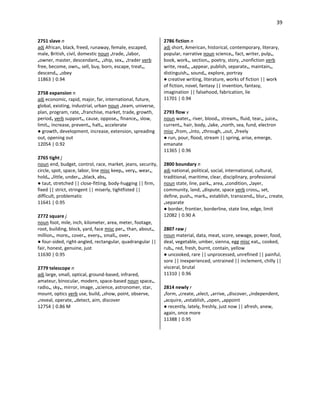39
2751 slave n
adj African, black, freed, runaway, female, escaped,
male, British, civil, domestic noun •trade, •labor,
•owner, master, descendant•, •ship, sex•, •trader verb
free, become, own•, sell, buy, born, escape, treat•,
descend•, •obey
11863 | 0.94
2758 expansion n
adj economic, rapid, major, far, international, future,
global, existing, industrial, urban noun •team, universe,
plan, program, rate, •franchise, market, trade, growth,
period• verb support•, cause, oppose•, finance•, slow,
limit•, increase, prevent•, halt•, accelerate
● growth, development, increase, extension, spreading
out, opening out
12054 | 0.92
2765 tight j
noun end, budget, control, race, market, jeans, security,
circle, spot, space, labor, line misc keep•, very•, wear•,
hold•, •little, under•, •black, abs•
● taut, stretched || close-fitting, body-hugging || firm,
fixed || strict, stringent || miserly, tightfisted ||
difficult, problematic
11641 | 0.95
2772 square j
noun foot, mile, inch, kilometer, area, meter, footage,
root, building, block, yard, face misc per•, than, about•,
million•, more•, cover•, every•, small•, over•
● four-sided, right-angled, rectangular, quadrangular ||
fair, honest, genuine, just
11630 | 0.95
2779 telescope n
adj large, small, optical, ground-based, infrared,
amateur, binocular, modern, space-based noun space•,
radio•, sky•, mirror, image, •science, astronomer, star,
mount, optics verb use, build, •show, point, observe,
•reveal, operate, •detect, aim, discover
12754 | 0.86 M
2786 fiction n
adj short, American, historical, contemporary, literary,
popular, narrative noun science•, fact, writer, pulp•,
book, work•, section•, poetry, story, •nonfiction verb
write, read•, •appear, publish, separate•, maintain•,
distinguish•, sound•, explore, portray
● creative writing, literature, works of fiction || work
of fiction, novel, fantasy || invention, fantasy,
imagination || falsehood, fabrication, lie
11701 | 0.94
2793 flow v
noun water•, river, blood•, stream•, fluid, tear•, juice•,
current•, hair, body, •lake, •north, sea, fund, electron
misc •from, •into, •through, •out, •freely
● run, pour, flood, stream || spring, arise, emerge,
emanate
11365 | 0.96
2800 boundary n
adj national, political, social, international, cultural,
traditional, maritime, clear, disciplinary, professional
noun state, line, park•, area, •condition, •layer,
community, land, •dispute, space verb cross•, set,
define, push•, mark•, establish, transcend•, blur•, create,
•separate
● border, frontier, borderline, state line, edge, limit
12082 | 0.90 A
2807 raw j
noun material, data, meat, score, sewage, power, food,
deal, vegetable, umber, sienna, egg misc eat•, cooked,
rub•, red, fresh, burnt, contain, yellow
● uncooked, rare || unprocessed, unrefined || painful,
sore || inexperienced, untrained || inclement, chilly ||
visceral, brutal
11310 | 0.96
2814 newly r
•form, •create, •elect, •arrive, •discover, •independent,
•acquire, •establish, •open, •appoint
● recently, lately, freshly, just now || afresh, anew,
again, once more
11388 | 0.95
 