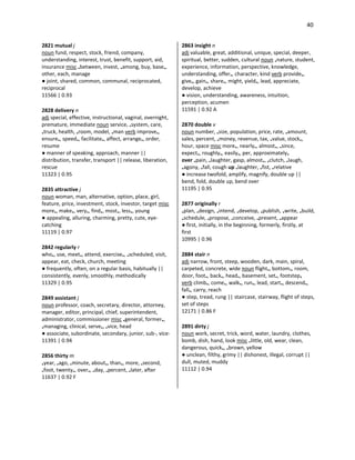 40
2821 mutual j
noun fund, respect, stock, friend, company,
understanding, interest, trust, benefit, support, aid,
insurance misc •between, invest, •among, buy, base•,
other, each, manage
● joint, shared, common, communal, reciprocated,
reciprocal
11566 | 0.93
2828 delivery n
adj special, effective, instructional, vaginal, overnight,
premature, immediate noun service, •system, care,
•truck, health, •room, model, •man verb improve•,
ensure•, speed•, facilitate•, affect, arrange•, order,
resume
● manner of speaking, approach, manner ||
distribution, transfer, transport || release, liberation,
rescue
11323 | 0.95
2835 attractive j
noun woman, man, alternative, option, place, girl,
feature, price, investment, stock, investor, target misc
more•, make•, very•, find•, most•, less•, young
● appealing, alluring, charming, pretty, cute, eye-
catching
11119 | 0.97
2842 regularly r
who•, use, meet•, attend, exercise•, •scheduled, visit,
appear, eat, check, church, meeting
● frequently, often, on a regular basis, habitually ||
consistently, evenly, smoothly, methodically
11329 | 0.95
2849 assistant j
noun professor, coach, secretary, director, attorney,
manager, editor, principal, chief, superintendent,
administrator, commissioner misc •general, former•,
•managing, clinical, serve•, •vice, head
● associate, subordinate, secondary, junior, sub-, vice-
11391 | 0.94
2856 thirty m
•year, •ago, •minute, about•, than•, more, •second,
•foot, twenty•, over•, •day, •percent, •later, after
11637 | 0.92 F
2863 insight n
adj valuable, great, additional, unique, special, deeper,
spiritual, better, sudden, cultural noun •nature, student,
experience, information, perspective, knowledge,
understanding, offer•, character, kind verb provide•,
give•, gain•, share•, might, yield•, lead, appreciate,
develop, achieve
● vision, understanding, awareness, intuition,
perception, acumen
11591 | 0.92 A
2870 double v
noun number, •size, population, price, rate, •amount,
sales, percent, •money, revenue, tax, •value, stock•,
hour, space misc more•, nearly•, almost•, •since,
expect•, roughly•, easily•, per, approximately•
over •pain, •laughter, gasp, almost•, •clutch, •laugh,
•agony, •fall, cough up •laughter, •fist, •relative
● increase twofold, amplify, magnify, double up ||
bend, fold, double up, bend over
11195 | 0.95
2877 originally r
•plan, •design, •intend, •develop, •publish, •write, •build,
•schedule, •propose, •conceive, •present, •appear
● first, initially, in the beginning, formerly, firstly, at
first
10995 | 0.96
2884 stair n
adj narrow, front, steep, wooden, dark, main, spiral,
carpeted, concrete, wide noun flight•, bottom•, room,
door, foot•, back•, head•, basement, set•, footstep•
verb climb•, come•, walk•, run•, lead, start•, descend•,
fall•, carry, reach
● step, tread, rung || staircase, stairway, flight of steps,
set of steps
12171 | 0.86 F
2891 dirty j
noun work, secret, trick, word, water, laundry, clothes,
bomb, dish, hand, look misc •little, old, wear, clean,
dangerous, quick•, •brown, yellow
● unclean, filthy, grimy || dishonest, illegal, corrupt ||
dull, muted, muddy
11112 | 0.94
 