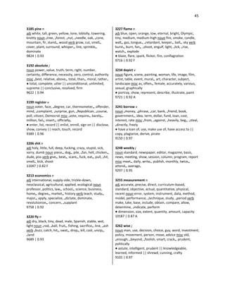 45
3185 pine n
adj white, tall, green, yellow, lone, loblolly, towering,
knotty noun •tree, •forest, •nut, •needle, oak, •cone,
mountain, fir, stand•, wood verb grow, cut, smell•,
cover, plant, surround, whisper•, line, sprinkle•,
dominate
9824 | 0.93
3192 absolute j
noun power, value, truth, term, right, number,
certainty, difference, necessity, zero, control, authority
misc •best, relative, above•, total, than•, moral, rather•
● total, complete, utter || unconditional, unlimited,
supreme || conclusive, resolved, firm
9622 | 0.94
3199 register v
noun voter, face, •degree, car, thermometer•, offender,
mind, •complaint, •surprise, gun, •Republican, •course,
poll, citizen, Democrat misc •vote, require•, barely•,
million, fail•, insert•, officially•
● enter, list, record || enlist, enroll, sign on || disclose,
show, convey || reach, touch, record
9389 | 0.96
3206 shit n
adj holy, little, full, deep, fucking, crazy, stupid, sick,
sorry, dumb noun piece•, dog•, pile, •fan, hell, chicken•,
dude, piss verb give•, beat•, scare•, fuck, eat•, pull, •hit,
smell•, kick, shoot
11047 | 0.82 F
3213 economics n
adj international, supply-side, trickle-down,
neoclassical, agricultural, applied, ecological noun
professor, politics, law•, school•, science, business,
home•, degree•, market•, history verb teach, study•,
major•, apply, specialize, •dictate, dominate,
revolutionize•, concern, •supplant
9758 | 0.92
3220 fly n
adj dry, black, tiny, dead, male, Spanish, stable, wet,
light noun •rod, •ball, fruit•, fishing, sacrifice•, line, •ash
verb •buzz, catch, hit•, swat•, drop•, kill, cast, unzip•,
•land
9689 | 0.93
3227 flame n
adj blue, open, orange, low, eternal, bright, Olympic,
tiny, medium, medium-high noun fire, smoke, candle,
wall•, gas, tongue•, •retardant, keeper•, ball•, sky verb
burst•, burn, fan•, •shoot, engulf, light, •lick, •rise,
watch•, explode
● blaze, flare, spark, flicker, fire, conflagration
9716 | 0.92 F
3234 depict v
noun figure, scene, painting, woman, life, image, film,
artist, table, event, mural•, art, character, subject,
landscape misc as, often•, female, accurately, various,
sexual, graphically
● portray, show, represent, describe, illustrate, paint
9721 | 0.92 A
3241 borrow v
noun •money, •phrase, •car, bank, •friend, book,
government•, idea, term, dollar, fund, loan, cost,
interest, rate misc •from, •against, •heavily, beg•, •steal,
•directly, freely
● have a loan of, use, make use of, have access to ||
copy, plagiarize, derive, pirate
9150 | 0.97
3248 weekly j
noun standard, newspaper, editor, magazine, basis,
news, meeting, show, session, column, program, report
misc meet•, daily, write•, publish, monthly, twice•,
attend•, average•
9297 | 0.95
3255 measurement n
adj accurate, precise, direct, curriculum-based,
standard, objective, actual, quantitative, physical,
recent noun error, system, instrument, data, method,
model, performance, •technique, study, •period verb
make, take, base, include, obtain, compare, allow,
determine, •indicate, perform
● dimension, size, extent, quantity, amount, capacity
10187 | 0.87 A
3262 wise j
noun man, use, decision, choice, guy, word, investment,
policy, movement, person, move, advice misc old,
•enough, •beyond, •foolish, smart, crack•, prudent,
politically
● astute, intelligent, prudent || knowledgeable,
learned, informed || shrewd, cunning, crafty
9101 | 0.97
 