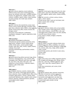 48
3416 norm n
adj social, cultural, subjective, moral, traditional,
political, human, local, sexual, societal noun value,
group, rule, attitude, culture, peer•, exception, gender•,
practice, set• verb become•, establish, violate•, base,
conform•, compare•, •govern, reflect•, •favor, promote
● custom, average, rule, model, type, standard
9360 | 0.88 A
3423 organ n
adj other, internal, vital, reproductive, sexual, major,
sensory, various, female, light noun •transplant, body,
pipe, tissue, •donation, donor, system, •music verb play,
donate, remove, grow, affect, receive, function, fail,
damage, contain
● structure, tissue, body part || publication,
mouthpiece, newspaper || agency, organization, body
8596 | 0.95
3430 counseling n
adj individual, psychological, professional,
comprehensive, genetic, pastoral, premarital, online
noun school•, •program, •service, student, group,
•center, family, career•, •session, guidance verb
provide•, need, offer, seek•, receive•, support, attend•,
undergo•, focus, teach
● therapy, psychotherapy, psychoanalysis, analysis,
treatment
9303 | 0.88 A
3437 favor n
adj sexual, special, big, political, personal, huge, divine,
enormous, royal noun party•, curry•, percent, odds•,
champagne, vote•, argument•, gift, toast, scale• verb
do•, ask, return•, fall•, work•, find•, gain•, rule•
● good turn, errand, kindness || approval, support,
kindness || gift, trinket, token
8403 | 0.97
3444 surgeon n
adj orthopedic, American, cosmetic, medical, chief,
cardiac, oral, vascular, retired noun •general, plastic•,
heart•, physician•, brain•, hospital, patient, office, army,
transplant• verb •perform, •remove, •operate, allow•,
recommend, •specialize, refer, •implant, •insert, consult
● doctor, physician, medical practitioner, specialist,
neurosurgeon, plastic surgeon
8519 | 0.95
3451 hunt v
noun deer, animal, game, dog, bird, hunter, elk, •food,
duck, season, •prey, bear, wolf, buffalo, caribou misc
fish, wild, •together, •gather, prefer•, heavily, actively•,
legally
down •kill, •terrorist, •criminal, •enemy, mission•,
agent•, •cancer, capture
● chase, pursue, stalk || seek out, hunt down, track
down || search, seek, rummage
8812 | 0.92 M
3458 compound n
adj organic, chemical, related, active, annual, walled,
main, complex, various, similar noun branch•, family•,
sulfur•, plant, embassy•, •interest, effect, •rate, •eye,
metal verb contain, produce, enter, test, form, identify,
surround, •cause, discover, •derive
● mix, mixture, complex, amalgam, composite,
combination
8573 | 0.94
3465 presidency n
adj vice, modern, successful, collective, failed, entire,
powerful noun year, office•, candidate•, run•, power•,
campaign•, Congress, election, Republican, college verb
win•, assume•, seek•, lose•, resign•, define, weaken,
rotate, •unravel
● premiership, position, job, function || post, status,
function, office
8814 | 0.91 S
3472 cry n
adj far, shrill, sharp, loud, muffled, anguished, plaintive,
soft, strangled, piercing noun •help, rallying•, battle•,
baby, war•, •pain, boy•, •freedom verb hear•, give•,
listen•, utter•, stop, rally•, respond•, ignore•, •fill,
answer
● call, shout, exclamation, yell, scream, shriek
8648 | 0.93 F
3479 final n
adj regional, national, open, sectional, consecutive,
100-meter, all-american, amateur noun game,
conference•, year, cup•, team, •minute, •week,
tournament•, point verb reach•, win, play, lose,
advance•, contain, •consist, score, miss•, include
● round, match, game, decider, last leg
8964 | 0.89 N
 