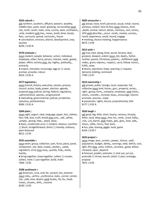 50
3563 suburb n
adj northern, southern, affluent, western, wealthy,
middle-class, quiet, outer, growing, surrounding noun
city, north, south, town, area, county, west, northwest•,
•mile, resident verb live•, move•, build, drive, locate,
flee•, surround, spread, commute•, house
● conurbation, environs, district, development, area,
exurbia
8249 | 0.93 N
3570 motivate v
noun student, people, behavior, action, individual,
employee, other, force, person, interest, need, •greed,
player, effort, activity misc •by, highly•, politically•,
primarily
● inspire, stimulate, encourage, egg on || cause,
prompt, provoke, induce
8324 | 0.92 A
3577 legislative j
noun branch, history, executive, session, process,
council, action, body, power, election, agenda,
proposal misc judicial, during, federal, regulatory,
•administrative, special•, congressional
● lawmaking, governmental, judicial, jurisdictive,
statutory, parliamentary
8384 | 0.91 A
3584 plain j
noun sight, yogurt, view, language, paper, fact, clothes,
face, folk, text, truth, bread misc just•, •old, •white,
•simple, •wrong, hide•, •black, wear•
● basic, unadorned, pure || evident, obvious, manifest
|| blunt, straightforward, direct || homely, ordinary,
plain-featured
8015 | 0.95
3591 assemble v
noun team, group, collection, part, force, piece, panel,
component, •list, data, crowd•, worker•, •salad,
ingredient, army misc easy•, quickly, fully•, easily,
hastily•
● bring together, draw together, collect || muster,
collect, meet || put together, build, make
7996 | 0.95
3598 southwest n
adj American, rural, arid, far, ancient, dry, extreme
noun mile•, •airline, •conference, state, •corner, center,
city, •side, area, desert• verb locate•, fly, lie•, head,
travel•, situate•, shift•, •resume
8190 | 0.93
3605 encounter n
adj sexual, close, brief, personal, casual, initial, recent,
previous, violent, face-to-face noun chance•, kind,
•death, animal, nature, detail•, memory•, sort, series•,
UFO verb describe•, •occur, recall•, involve, survive•,
result, experience, avoid, record, engage
● meeting, chance meeting, happenstance
8073 | 0.94
3612 wish n
adj true, best, dying, fond, secret, fervent, dear,
greatest, deepest, ardent noun •list, death•, father,
mother, parent, Christmas, patient•, •fulfillment verb
make•, grant, express•, respect•, carry, follow, honor•,
fulfill•, keep
● desire, aspiration, hope, yearning || request,
demand, bidding, command
7789 | 0.97
3619 ownership n
adj private, public, foreign, local, corporate, full,
collective noun land, home•, gun•, property, sense•,
right, •group, form•, company, employee• verb claim•,
retain•, transfer•, increase, base•, encourage, restrict,
promote, assume•, imply
● possession, rights, tenure, proprietorship, title
8177 | 0.92 A
3626 laugh n
adj good, big, little, short, hearty, nervous, throaty,
bitter, loud, deep noun •line, lot•, smile, •track, belly•,
•riot, •cry, barrel• verb make•, get•, give•, hear, add•,
share•, stifle•, force•, feel, bark•
● fun, joke, teasing, giggle, hoot, game
8164 | 0.92 F
3633 project v
noun image, year, •screen, •power, •future, •wall,
population, budget, ability•, earnings, slide, deficit, cost,
light, film misc •onto, million, •increase, •grow, billion,
•forward, upon, •beyond
● forecast, predict, estimate || stick out, jut out,
protrude || throw, launch, shoot || plan, envisage,
propose
7871 | 0.95
 