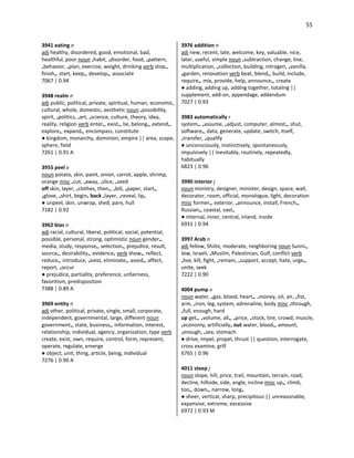 55
3941 eating n
adj healthy, disordered, good, emotional, bad,
healthful, poor noun •habit, •disorder, food, •pattern,
•behavior, •plan, exercise, weight, drinking verb stop•,
finish•, start, keep•, develop•, associate
7067 | 0.94
3948 realm n
adj public, political, private, spiritual, human, economic,
cultural, whole, domestic, aesthetic noun •possibility,
spirit, •politics, •art, •science, culture, theory, idea,
reality, religion verb enter•, exist•, lie, belong•, extend•,
explore•, expand•, encompass, constitute
● kingdom, monarchy, dominion, empire || area, scope,
sphere, field
7261 | 0.91 A
3955 peel v
noun potato, skin, paint, onion, carrot, apple, shrimp,
orange misc •cut, •away, •slice, •seed
off skin, layer, •clothes, then•, •bill, •paper, start•,
•glove, •shirt, begin• back •layer, •reveal, lip•
● unpeel, skin, unwrap, shed, pare, hull
7182 | 0.92
3962 bias n
adj racial, cultural, liberal, political, social, potential,
possible, personal, strong, optimistic noun gender•,
media, study, response•, selection•, prejudice, result,
source•, desirability•, evidence• verb show•, reflect,
reduce•, introduce, •exist, eliminate•, avoid•, affect,
report, •occur
● prejudice, partiality, preference, unfairness,
favoritism, predisposition
7388 | 0.89 A
3969 entity n
adj other, political, private, single, small, corporate,
independent, governmental, large, different noun
government•, state, business•, information, interest,
relationship, individual, agency, organization, type verb
create, exist, own, require, control, form, represent,
operate, regulate, emerge
● object, unit, thing, article, being, individual
7276 | 0.90 A
3976 addition n
adj new, recent, late, welcome, key, valuable, nice,
later, useful, simple noun •subtraction, change, line,
multiplication, •collection, building, nitrogen, •vanilla,
•garden, renovation verb beat, blend•, build, include,
require•, mix, provide, help, announce•, create
● adding, adding up, adding together, totaling ||
supplement, add-on, appendage, addendum
7027 | 0.93
3983 automatically r
system•, •assume, •adjust, computer, almost•, shut,
software•, data, generate, update, switch, itself,
•transfer, •qualify
● unconsciously, instinctively, spontaneously,
impulsively || inevitably, routinely, repeatedly,
habitually
6823 | 0.96
3990 interior j
noun ministry, designer, minister, design, space, wall,
decorator, room, official, monologue, light, decoration
misc former•, exterior, •announce, install, French•,
Russian•, coastal, vast•
● internal, inner, central, inland, inside
6931 | 0.94
3997 Arab n
adj fellow, Shiite, moderate, neighboring noun Sunni•,
Jew, Israeli, •Muslim, Palestinian, Gulf, conflict verb
•live, kill, fight, •remain, •support, accept, hate, urge•,
unite, seek
7222 | 0.90
4004 pump v
noun water, •gas, blood, heart•, •money, oil, air, •fist,
arm, •iron, leg, system, adrenaline, body misc •through,
•full, enough, hard
up get•, •volume, all•, •price, •stock, tire, crowd, muscle,
•economy, artificially• out water, blood•, amount,
•enough, •sea, stomach
● drive, impel, propel, thrust || question, interrogate,
cross examine, grill
6765 | 0.96
4011 steep j
noun slope, hill, price, trail, mountain, terrain, road,
decline, hillside, side, angle, incline misc up•, climb,
too•, down•, narrow, long•
● sheer, vertical, sharp, precipitous || unreasonable,
expensive, extreme, excessive
6972 | 0.93 M
 