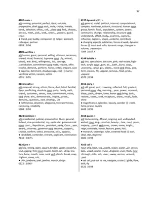 57
4102 mate n
adj running, potential, perfect, ideal, suitable,
prospective, chief noun soul•, male, choice, female,
band•, selection, office•, cell•, •class verb find•, choose•,
attract•, meet•, pick•, seek•, select•, •possess, guard,
cheat
● friend, pal, buddy, companion || helper, assistant,
colleague, partner
6693 | 0.94
4109 sacrifice n
adj human, great, personal, willing, ultimate, necessary,
shared, ritual, financial, Supreme noun •fly, animal•,
blood•, war, kind•, willingness•, lot•, courage,
•cannibalism, commitment verb make, require, offer,
involve, demand•, perform, honor, entail, prepare, save
● expense, detriment, disadvantage, cost || martyr,
sacrificial victim, ransom, victim
6591 | 0.95
4116 loyalty n
adj personal, strong, ethnic, fierce, dual, blind, familial,
deep, conflicting, absolute noun party, family, oath,
brand•, customer•, sense•, love, commitment, value•
verb show, win•, demonstrate•, inspire•, prove•,
demand•, question•, owe, develop•, •lie
● faithfulness, devotion, allegiance, trustworthiness,
constancy, reliability
6604 | 0.94
4123 nominee n
adj presidential, judicial, presumptive, likely, general,
federal, vice-presidential, top, particular, gubernatorial
noun court•, Republican•, president, party, Oscar•, year,
award•, attorney, •governor verb become•, support•,
choose, confirm, select, announce, pick•, oppose•
● candidate, contender, entrant, applicant, nomination
7138 | 0.87 S
4130 jaw n
adj low, strong, open, square, broken, upper, powerful,
shut, gaping, firm noun muscle, tooth, set, •drop, line,
face, bone, mouth, nose, neck verb clench, break, snap,
•tighten, move, rub•
● chin, jawbone, jowl, jawline, mouth, chops
6922 | 0.90 F
4137 dynamics [PL] n
adj general, social, political, internal, computational,
complex, nonlinear, cultural, structural, human noun
group, family, fluid•, population•, system, power,
community, change, relationship, structure verb
understand•, affect, study•, examine•, capture•,
influence, explore•, shape, •underlie, contribute
● changing aspects, subtleties, forces at work, dynamic
forces || louds and softs, dynamic range, changes in
volume, crescendos
7084 | 0.87 A
4144 bubble n
adj tiny, speculative, dot-com, pink, real-estate, high-
tech, acrylic noun •gum, air•, •bath, •burst, soap•,
•economy, •wrap, gas, plastic•, stock verb blow•, pop,
form, create•, fill, •appear, remove•, float, prick•,
•expand
6570 | 0.94
4151 glory n
adj old, great, past, crowning, reflected, full, greatest,
personal noun •day, morning•, •year, power, moment•,
blaze•, path•, dream, fame, honor verb bring, bask•,
restore•, cover•, seek, recapture•, share•, recall•, fade,
shine
● magnificence, splendor, beauty, wonder || credit,
fame, praise, laurels
6443 | 0.96
4158 queen n
adj homecoming, African, reigning, evil, undisputed,
wicked noun king•, •mother, beauty•, •bee, •soul, prom•,
majesty•, •conch verb save•, crown, name, knight•,
reign, celebrate, honor, feature, greet, hail•
● monarch, sovereign, ruler, crowned head || icon,
ideal, star, doyenne
6606 | 0.93
4165 sail v
noun ship, boat, sea, •world, ocean, water, •air, vessel,
ball•, •coast, island, cruise, •England, •river, fleet• misc
•through, •into, set•, •over, •away, •across, •around,
•past
● set sail, put out to sea, navigate, cruise || glide, flow,
drift, fly
6525 | 0.94
 