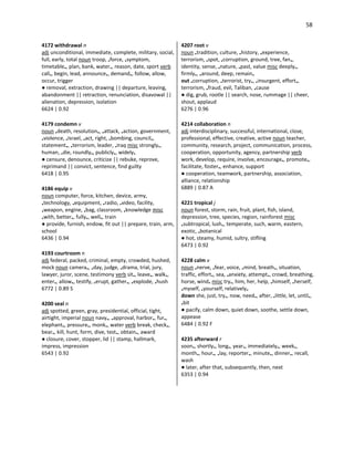 58
4172 withdrawal n
adj unconditional, immediate, complete, military, social,
full, early, total noun troop, •force, •symptom,
timetable•, plan, bank, water•, reason, date, sport verb
call•, begin, lead, announce•, demand•, follow, allow,
occur, trigger
● removal, extraction, drawing || departure, leaving,
abandonment || retraction, renunciation, disavowal ||
alienation, depression, isolation
6624 | 0.92
4179 condemn v
noun •death, resolution•, •attack, •action, government,
•violence, •Israel, •act, right, •bombing, council•,
statement•, •terrorism, leader, •Iraq misc strongly•,
human, •die, roundly•, publicly•, widely•
● censure, denounce, criticize || rebuke, reprove,
reprimand || convict, sentence, find guilty
6418 | 0.95
4186 equip v
noun computer, force, kitchen, device, army,
•technology, •equipment, •radio, •video, facility,
•weapon, engine, •bag, classroom, •knowledge misc
•with, better•, fully•, well•, train
● provide, furnish, endow, fit out || prepare, train, arm,
school
6436 | 0.94
4193 courtroom n
adj federal, packed, criminal, empty, crowded, hushed,
mock noun camera•, •day, judge, •drama, trial, jury,
lawyer, juror, scene, testimony verb sit•, leave•, walk•,
enter•, allow•, testify, •erupt, gather•, •explode, •hush
6772 | 0.89 S
4200 seal n
adj spotted, green, gray, presidential, official, tight,
airtight, imperial noun navy•, •approval, harbor•, fur•,
elephant•, pressure•, monk•, water verb break, check•,
bear•, kill, hunt, form, dive, test•, obtain•, award
● closure, cover, stopper, lid || stamp, hallmark,
impress, impression
6543 | 0.92
4207 root v
noun •tradition, culture, •history, •experience,
terrorism, •spot, •corruption, ground, tree, fan•,
identity, sense, •nature, •past, value misc deeply•,
firmly•, •around, deep, remain•
out •corruption, •terrorist, try•, •insurgent, effort•,
terrorism, •fraud, evil, Taliban, •cause
● dig, grub, rootle || search, nose, rummage || cheer,
shout, applaud
6276 | 0.96
4214 collaboration n
adj interdisciplinary, successful, international, close,
professional, effective, creative, active noun teacher,
community, research, project, communication, process,
cooperation, opportunity, agency, partnership verb
work, develop, require, involve, encourage•, promote•,
facilitate, foster•, enhance, support
● cooperation, teamwork, partnership, association,
alliance, relationship
6889 | 0.87 A
4221 tropical j
noun forest, storm, rain, fruit, plant, fish, island,
depression, tree, species, region, rainforest misc
•subtropical, lush•, temperate, such, warm, eastern,
exotic, •botanical
● hot, steamy, humid, sultry, stifling
6473 | 0.92
4228 calm v
noun •nerve, •fear, voice, •mind, breath•, situation,
traffic, effort•, sea, •anxiety, attempt•, crowd, breathing,
horse, wind• misc try•, him, her, help, •himself, •herself,
•myself, •yourself, relatively•
down she, just, try•, now, need•, after, •little, let, until•,
•bit
● pacify, calm down, quiet down, soothe, settle down,
appease
6484 | 0.92 F
4235 afterward r
soon•, shortly•, long•, year•, immediately•, week•,
month•, hour•, •lay, reporter•, minute•, dinner•, recall,
wash
● later, after that, subsequently, then, next
6353 | 0.94
 