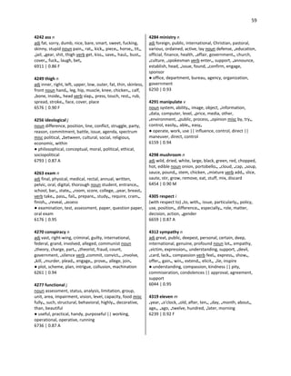 59
4242 ass n
adj fat, sorry, dumb, nice, bare, smart, sweet, fucking,
skinny, stupid noun pain•, rat•, kick•, piece•, horse•, tit•,
•jail, •gear, shit, thigh verb get, kiss•, save•, haul•, bust•,
cover•, fuck•, laugh, bet•
6911 | 0.86 F
4249 thigh n
adj inner, right, left, upper, low, outer, fat, thin, skinless,
front noun hand•, leg, hip, muscle, knee, chicken•, calf,
•bone, inside•, head verb slap•, press, touch, rest•, rub,
spread, stroke•, face, cover, place
6576 | 0.90 F
4256 ideological j
noun difference, position, line, conflict, struggle, party,
reason, commitment, battle, issue, agenda, spectrum
misc political, •between, cultural, social, religious,
economic, within
● philosophical, conceptual, moral, political, ethical,
sociopolitical
6793 | 0.87 A
4263 exam n
adj final, physical, medical, rectal, annual, written,
pelvic, oral, digital, thorough noun student, entrance•,
school, bar•, state•, •room, score, college, •year, breast•
verb take•, pass•, fail•, prepare•, study•, require, cram•,
finish•, •reveal, •assess
● examination, test, assessment, paper, question paper,
oral exam
6176 | 0.95
4270 conspiracy n
adj vast, right-wing, criminal, guilty, international,
federal, grand, involved, alleged, communist noun
•theory, charge, part•, •theorist, fraud, count,
government, •silence verb •commit, convict•, •involve,
•kill, •murder, plead•, engage•, prove•, allege, join•
● plot, scheme, plan, intrigue, collusion, machination
6261 | 0.94
4277 functional j
noun assessment, status, analysis, limitation, group,
unit, area, impairment, vision, level, capacity, food misc
fully•, such, structural, behavioral, highly•, decorative,
than, beautiful
● useful, practical, handy, purposeful || working,
operational, operative, running
6736 | 0.87 A
4284 ministry n
adj foreign, public, international, Christian, pastoral,
various, ordained, active, lay noun defense, •education,
official, finance, health, •affair, government•, church,
•culture, •spokesman verb enter•, support, •announce,
establish, head, •issue, found, •confirm, engage,
sponsor
● office, department, bureau, agency, organization,
government
6250 | 0.93
4291 manipulate v
noun system, ability•, image, object, •information,
•data, computer, level, •price, media, other,
•environment, •public, process, •opinion misc by, try•,
control, easily•, able•, easy•
● operate, work, use || influence, control, direct ||
maneuver, direct, control
6159 | 0.94
4298 mushroom n
adj wild, dried, white, large, black, green, red, chopped,
hot, edible noun onion, portobello•, •cloud, •cap, •soup,
sauce, pound•, stem, chicken, •mixture verb add•, slice,
saute, stir, grow, remove, eat, stuff, mix, discard
6454 | 0.90 M
4305 respect i
(with respect to) •to, with•, issue, particularly•, policy,
use, position•, difference•, especially•, role, matter,
decision, action, •gender
6659 | 0.87 A
4312 sympathy n
adj great, public, deepest, personal, certain, deep,
international, genuine, profound noun lot•, empathy,
•victim, expression•, understanding, support, •devil,
•card, lack•, compassion verb feel•, express•, show•,
offer•, gain•, win•, extend•, elicit•, •lie, inspire
● understanding, compassion, kindness || pity,
commiseration, condolences || approval, agreement,
support
6044 | 0.95
4319 eleven m
•year, •o'clock, •old, after, ten•, •day, •month, about•,
age•, •ago, •twelve, hundred, •later, morning
6239 | 0.92 F
 
