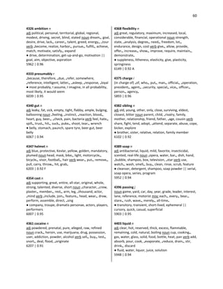 60
4326 ambition n
adj political, personal, territorial, global, regional,
modest, driving, secret, blind, stated noun dream•, goal,
desire, drive, lack•, career•, talent, greed, energy•, •tour
verb •become, realize, harbor•, pursue•, fulfill•, achieve,
match, motivate, satisfy•, expand
● drive, determination, get-up-and-go, motivation ||
goal, aim, objective, aspiration
5962 | 0.96
4333 presumably r
•because, therefore, •due, •refer, somewhere,
•reference, intelligent, latter•, •asleep, •response, •loyal
● most probably, I assume, I imagine, in all probability,
most likely, it would seem
6039 | 0.95
4340 gut n
adj leaky, fat, sick, empty, tight, flabby, ample, bulging,
ballooning noun •feeling, •instinct, •reaction, blood•,
heart, guy, beer•, •check, pain, bacteria verb feel, hate•,
spill•, trust•, hit•, suck•, puke•, shoot, tear•, wrench
● belly, stomach, paunch, spare tyre, beer gut, beer
belly
6067 | 0.94
4347 helmet n
adj blue, protective, Kevlar, yellow, golden, mandatory,
plumed noun head, mask, bike•, light, motorcycle•,
bicycle•, visor, football•, hair verb wear•, put•, remove•,
pull, carry, throw•, hit, grab•
6203 | 0.92 F
4354 cast n
adj supporting, great, entire, all-star, original, whole,
strong, talented, diverse, short noun •character, •crew,
plaster•, member•, rest•, arm, leg, •thousand, actor,
•mind verb •include, join•, feature•, head, wear•, draw,
perform, assemble, direct, •sing
● company, troupe, dramatis personae, actors, players,
performers
6007 | 0.95
4361 cocaine n
adj powdered, prenatal, pure, alleged, raw, refined
noun crack•, heroin, use, marijuana, drug, possession,
user, addiction, powder, alcohol verb sell•, buy•, test•,
snort•, deal, flood, •originate
6207 | 0.91
4368 flexibility n
adj great, regulatory, maximum, increased, local,
considerable, financial, operational noun strength,
state, •analysis, degree•, need•, freedom, lot•,
endurance, design, cost verb give•, allow, provide,
offer•, increase•, show•, improve, require, maintain•,
demonstrate•
● suppleness, litheness, elasticity, give, plasticity,
springiness
6149 | 0.92 A
4375 charge i
(in charge of) •of, who•, put•, man•, official•, •operation,
president•, agent•, •security, special•, vice•, officer•,
person•, agency•
5893 | 0.96
4382 sibling n
adj old, young, other, only, close, surviving, eldest,
closest, bitter noun parent, child, •rivalry, family,
mother, relationship, friend, father, •age, cousin verb
share, fight, tend, adopt, •attend, separate, abuse, cope,
bicker, explore
● brother, sister, relative, relation, family member
6102 | 0.92
4389 soap n
adj antibacterial, liquid, mild, favorite, insecticidal,
scented, real-life noun •opera, water, bar•, dish, hand,
•bubble, shampoo, box, television, •star verb use,
watch•, wash, smell•, buy•, clean, rinse, scrub, feature
● cleanser, detergent, shampoo, soap powder || serial,
soap opera, series, program
5952 | 0.94
4396 passing j
noun game, yard, car, day, year, grade, leader, interest,
lane, reference, motorist misc each•, every•, bear•,
stare•, rush, wave•, merely•, all-time•
● transitory, transient, short-lived, ephemeral ||
cursory, quick, casual, superficial
5903 | 0.95
4403 liquid n
adj clear, hot, reserved, thick, excess, flammable,
remaining, cold, natural, boiling noun cup, cooking•,
gas, water, glass, solid, food, bottle, heat, pan verb add,
absorb, pour, cook, •evaporate, •reduce, drain•, stir,
drink•, discard
● fluid, water, liquor, juice, solution
5948 | 0.94
 