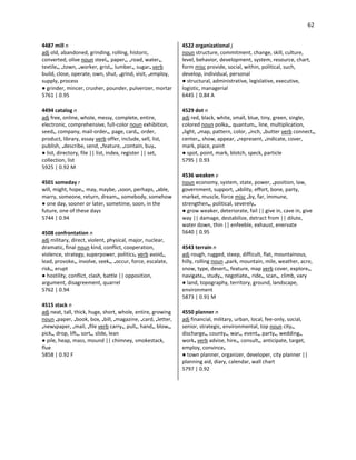 62
4487 mill n
adj old, abandoned, grinding, rolling, historic,
converted, olive noun steel•, paper•, •road, water•,
textile•, •town, •worker, grist•, lumber•, sugar• verb
build, close, operate, own, shut, •grind, visit, •employ,
supply, process
● grinder, mincer, crusher, pounder, pulverizer, mortar
5761 | 0.95
4494 catalog n
adj free, online, whole, messy, complete, entire,
electronic, comprehensive, full-color noun exhibition,
seed•, company, mail-order•, page, card•, order,
product, library, essay verb offer, include, sell, list,
publish, •describe, send, •feature, •contain, buy•
● list, directory, file || list, index, register || set,
collection, list
5925 | 0.92 M
4501 someday r
will, might, hope•, may, maybe, •soon, perhaps, •able,
marry, someone, return, dream•, somebody, somehow
● one day, sooner or later, sometime, soon, in the
future, one of these days
5744 | 0.94
4508 confrontation n
adj military, direct, violent, physical, major, nuclear,
dramatic, final noun kind, conflict, cooperation,
violence, strategy, superpower, politics• verb avoid•,
lead, provoke•, involve, seek•, •occur, force, escalate,
risk•, erupt
● hostility, conflict, clash, battle || opposition,
argument, disagreement, quarrel
5762 | 0.94
4515 stack n
adj neat, tall, thick, huge, short, whole, entire, growing
noun •paper, •book, box, •bill, •magazine, •card, •letter,
•newspaper, •mail, •file verb carry•, pull•, hand•, blow•,
pick•, drop, lift•, sort•, slide, lean
● pile, heap, mass, mound || chimney, smokestack,
flue
5858 | 0.92 F
4522 organizational j
noun structure, commitment, change, skill, culture,
level, behavior, development, system, resource, chart,
form misc provide, social, within, political, such,
develop, individual, personal
● structural, administrative, legislative, executive,
logistic, managerial
6445 | 0.84 A
4529 dot n
adj red, black, white, small, blue, tiny, green, single,
colored noun polka•, quantum•, line, multiplication,
•light, •map, pattern, color, •inch, •butter verb connect•,
center•, show, appear, •represent, •indicate, cover,
mark, place, paint
● spot, point, mark, blotch, speck, particle
5795 | 0.93
4536 weaken v
noun economy, system, state, power, •position, law,
government, support, •ability, effort, bone, party,
market, muscle, force misc •by, far, immune,
strengthen•, political, severely•
● grow weaker, deteriorate, fail || give in, cave in, give
way || damage, destabilize, detract from || dilute,
water down, thin || enfeeble, exhaust, enervate
5640 | 0.95
4543 terrain n
adj rough, rugged, steep, difficult, flat, mountainous,
hilly, rolling noun •park, mountain, mile, weather, acre,
snow, type, desert•, feature, map verb cover, explore•,
navigate•, study•, negotiate•, ride•, scan•, climb, vary
● land, topography, territory, ground, landscape,
environment
5873 | 0.91 M
4550 planner n
adj financial, military, urban, local, fee-only, social,
senior, strategic, environmental, top noun city•,
discharge•, county•, war•, event•, party•, wedding•,
work• verb advise, hire•, consult•, anticipate, target,
employ, convince•
● town planner, organizer, developer, city planner ||
planning aid, diary, calendar, wall chart
5797 | 0.92
 