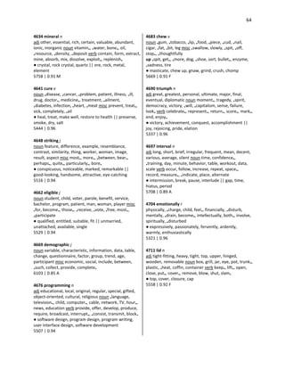 64
4634 mineral n
adj other, essential, rich, certain, valuable, abundant,
ionic, inorganic noun vitamin•, •water, bone•, oil,
•resource, •density, •deposit verb contain, form, extract,
mine, absorb, mix, dissolve, exploit•, replenish•
● crystal, rock crystal, quartz || ore, rock, metal,
element
5758 | 0.91 M
4641 cure v
noun •disease, •cancer, •problem, patient, illness, •ill,
drug, doctor•, medicine•, treatment, •ailment,
•diabetes, infection, •heart, •meat misc prevent, treat•,
sick, completely, •ail
● heal, treat, make well, restore to health || preserve,
smoke, dry, salt
5444 | 0.96
4648 striking j
noun feature, difference, example, resemblance,
contrast, similarity, thing, worker, woman, image,
result, aspect misc most•, more•, •between, bear•,
perhaps•, quite•, particularly•, bore•
● conspicuous, noticeable, marked, remarkable ||
good-looking, handsome, attractive, eye-catching
5516 | 0.94
4662 eligible j
noun student, child, voter, parole, benefit, service,
bachelor, program, patient, man, woman, player misc
•for, become•, those•, •receive, •vote, •free, most•,
•participate
● qualified, entitled, suitable, fit || unmarried,
unattached, available, single
5529 | 0.94
4669 demographic j
noun variable, characteristic, information, data, table,
change, questionnaire, factor, group, trend, age,
participant misc economic, social, include, between,
•such, collect, provide, complete•
6103 | 0.85 A
4676 programming n
adj educational, local, original, regular, special, gifted,
object-oriented, cultural, religious noun •language,
television•, child, computer•, cable, network, TV, hour•,
news, education verb provide, offer, develop, produce,
require, broadcast, interrupt•, •consist, transmit, block•
● software design, program design, program writing,
user interface design, software development
5507 | 0.94
4683 chew v
noun •gum, •tobacco, •lip, •food, •piece, •cud, •nail,
cigar, •fat, •bit, leg misc •swallow, slowly, •spit, •off,
stop•, •thoughtfully
up •spit, get•, •more, dog, •shoe, sort, bullet•, enzyme,
•sadness, tire
● masticate, chew up, gnaw, grind, crush, chomp
5669 | 0.91 F
4690 triumph n
adj great, greatest, personal, ultimate, major, final,
eventual, diplomatic noun moment•, tragedy, •spirit,
democracy, victory, •will, •capitalism, sense, failure,
look• verb celebrate•, represent•, return•, score•, mark•,
end, enjoy•
● victory, achievement, conquest, accomplishment ||
joy, rejoicing, pride, elation
5337 | 0.96
4697 interval n
adj long, short, brief, irregular, frequent, mean, decent,
various, average, silent noun time, confidence•,
•training, day, minute, behavior, table, workout, data,
scale verb occur, follow, increase, repeat, space•,
record, measure•, •indicate, place, alternate
● intermission, break, pause, interlude || gap, time,
hiatus, period
5708 | 0.89 A
4704 emotionally r
physically, •charge, child, feel•, financially, •disturb,
mentally, •drain, become•, intellectually, both•, involve,
spiritually, •disturbed
● expressively, passionately, fervently, ardently,
warmly, enthusiastically
5321 | 0.96
4711 lid n
adj tight-fitting, heavy, tight, top, upper, hinged,
wooden, removable noun box, grill, jar, eye, pot, trunk•,
plastic, •heat, coffin, container verb keep•, lift•, open,
close, put•, cover•, remove, blow, shut, slam•
● top, cover, closure, cap
5558 | 0.92 F
 