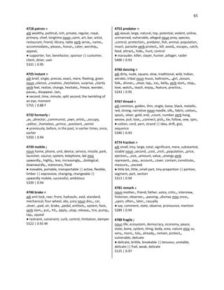 65
4718 patron n
adj wealthy, political, rich, private, regular, royal,
primary, chief, longtime noun •saint, art, bar, artist,
restaurant, friend, library, table verb serve•, name•,
accommodate•, please•, honor•, cater, worship•,
appeal•
● supporter, fan, benefactor, sponsor || customer,
client, diner, user
5331 | 0.95
4725 instant n
adj brief, single, precise, exact, mere, fleeting, given
noun •silence, •creation, •hesitation, surprise, •clarity
verb feel, realize, change, hesitate•, freeze, wonder,
pause•, disappear, last•
● second, time, minute, split second, the twinkling of
an eye, moment
5755 | 0.88 F
4732 formerly r
•as, •director, •communist, •own, artist•, •occupy,
•editor, •homeless, •prince, •assistant, •senior
● previously, before, in the past, in earlier times, once,
earlier
5350 | 0.94
4739 mobile j
noun home, phone, unit, device, service, missile, park,
launcher, source, system, telephone, lab misc
upwardly•, highly•, less, increasingly•, •biological,
downwardly•, stationary, fixed
● movable, portable, transportable || active, flexible,
limber || expressive, changing, changeable ||
upwardly mobile, successful, ambitious
5339 | 0.94
4746 brake n
adj anti-lock, rear, front, hydraulic, avid, standard,
mechanical, four-wheel, abs, juicy noun disc•, car,
•lever, •pad, air, brake, •pedal, antilock•, system, foot•
verb slam•, put•, hit•, apply, •stop, release•, tire, pump•,
tap•, squeal
● restraint, constraint, curb, control, limitation, damper
5522 | 0.91 M
4753 predator n
adj sexual, large, natural, top, potential, violent, online,
unmanned, vulnerable, alleged noun prey, species,
•control, protection•, predator, fish, animal, population,
insect, parasite verb protect•, kill, avoid•, escape•, catch,
feed, attract•, hide•, hunt, control
● marauder, killer, slayer, hunter, pillager, raider
5400 | 0.93
4760 dancing n
adj dirty, nude, square, slow, traditional, wild, Indian,
aerobic, tribal noun music, ballroom•, •girl, •lesson,
folk•, dinner•, •shoe, tap•, ice•, belly• verb start•, stop•,
love, watch•, teach, enjoy•, feature, practice•
5243 | 0.95
4767 thread n
adj common, golden, thin, single, loose, black, metallic,
red, strong, narrative noun needle, silk•, fabric, cotton•,
spool•, silver, gold, end, •count, number verb hang,
weave, pull, lose•, •connect, pick•, tie, follow, sew, spin•
● cotton, cord, yarn, strand || idea, drift, gist,
sequence
5340 | 0.93
4774 fraction n
adj small, tiny, large, total, significant, mere, substantial,
sizable noun •second, •cost, •inch, •population, •price,
ejection•, •size, •amount, value, •energy verb
represent•, pay•, account•, cover, contain, constitute•,
measure•, •exceed
● little bit, little, small part, tiny proportion || portion,
segment, part, section
5313 | 0.94
4781 remark v
noun mother•, friend, father, voice, critic•, interview,
historian, observer•, •passing, •dismay misc once•,
•upon, often•, later•, casually
● say, comment, state, observe, pronounce, mention
5289 | 0.94
4788 fragile j
noun life, ecosystem, democracy, economy, peace,
state, bone, system, thing, body, area, nature misc so,
very•, more•, too•, already•, remain, protect•,
vulnerable, delicate
● delicate, brittle, breakable || tenuous, unstable,
delicate || frail, weak, delicate
5125 | 0.97
 