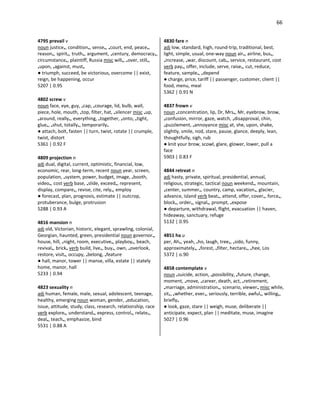 66
4795 prevail v
noun justice•, condition•, sense•, •court, end, peace•,
reason•, spirit•, truth•, argument, •century, democracy•,
circumstance•, plaintiff, Russia misc will•, •over, still•,
•upon, •against, must•
● triumph, succeed, be victorious, overcome || exist,
reign, be happening, occur
5207 | 0.95
4802 screw v
noun face, eye, guy, •cap, •courage, lid, bulb, wall,
piece, hole, mouth, •top, filter, hat, •silencer misc •up,
•around, really•, everything, •together, •onto, •tight,
glue•, •shut, totally•, temporarily•
● attach, bolt, fasten || turn, twist, rotate || crumple,
twist, distort
5361 | 0.92 F
4809 projection n
adj dual, digital, current, optimistic, financial, low,
economic, rear, long-term, recent noun year, screen,
population, •system, power, budget, image, •booth,
video•, cost verb base, •slide, exceed•, represent,
display, compare•, revise, cite, rely•, employ
● forecast, plan, prognosis, estimate || outcrop,
protuberance, bulge, protrusion
5288 | 0.93 A
4816 mansion n
adj old, Victorian, historic, elegant, sprawling, colonial,
Georgian, haunted, green, presidential noun governor•,
house, hill, •night, room, executive•, playboy•, beach,
revival•, brick• verb build, live•, buy•, own, •overlook,
restore, visit•, occupy, •belong, •feature
● hall, manor, tower || manse, villa, estate || stately
home, manor, hall
5233 | 0.94
4823 sexuality n
adj human, female, male, sexual, adolescent, teenage,
healthy, emerging noun woman, gender, •education,
issue, attitude, study, class, research, relationship, race
verb explore•, understand•, express, control•, relate•,
deal•, teach•, emphasize, bind
5531 | 0.88 A
4830 fare n
adj low, standard, high, round-trip, traditional, best,
light, simple, usual, one-way noun air•, airline, bus•,
•increase, •war, discount, cab•, service, restaurant, cost
verb pay•, offer, include, serve, raise•, cut, reduce,
feature, sample•, •depend
● charge, price, tariff || passenger, customer, client ||
food, menu, meal
5362 | 0.91 N
4837 frown v
noun •concentration, lip, Dr, Mrs•, Mr, eyebrow, brow,
•confusion, mirror, gaze, watch, •disapproval, chin,
•puzzlement, •annoyance misc at, she, upon, shake,
slightly, smile, nod, stare, pause, glance, deeply, lean,
thoughtfully, sigh, rub
● knit your brow, scowl, glare, glower, lower, pull a
face
5903 | 0.83 F
4844 retreat n
adj hasty, private, spiritual, presidential, annual,
religious, strategic, tactical noun weekend•, mountain,
•center, summer•, country, camp, vacation•, glacier,
advance, island verb beat•, attend, offer, cover•, force•,
block•, order•, signal•, prompt, •expose
● departure, withdrawal, flight, evacuation || haven,
hideaway, sanctuary, refuge
5132 | 0.95
4851 ha u
per, Ah•, yeah, •ho, laugh, tree•, •sido, funny,
approximately•, •forest, •filter, hectare•, •hee, Los
5372 | o.90
4858 contemplate v
noun •suicide, action, •possibility, •future, change,
moment, •move, •career, death, act, •retirement,
•marriage, administration•, scenario, viewer• misc while,
sit•, •whether, ever•, seriously, terrible, awful•, willing•,
briefly•
● look, gaze, stare || weigh, muse, deliberate ||
anticipate, expect, plan || meditate, muse, imagine
5027 | 0.96
 