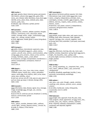 67
4865 marker n
adj magic, genetic, black, historical, grave, permanent,
red, historic, cultural, clear noun mile•, gene, DNA,
stone•, pen, disease, table, boundary•, buoy, bone verb
identify, serve•, place, draw, •indicate, pick•, label,
express•, grab•, toss•
● indicator, sign, indication, symbol, pointer
5156 | 0.94
4872 provoke v
noun •response, •reaction, •debate, question, thought,
violence, •controversy, crisis, •discussion, attack,
conflict, •outrage, action, •anger, •confrontation misc
might•, try•, •among, •strong, •violent
● incite, aggravate, needle, goad || cause, bring about,
elicit, trigger
5063 | 0.95
4879 transport n
adj public, military, international, supersonic, easy,
interstate, atmospheric noun air•, •plane, ozone•,
•system, •aircraft, area, •service, •communication, •ship,
energy verb •carry, prevent•, reduce, arrive, control•,
arrange•, facilitate•, await•, •crash, deliver
● conveyance, carriage, transportation, transference ||
vehicle, transportation, conveyance, means of
transport
5313 | 0.91 A
4886 depart v
noun flight, train•, tour•, hour, ship, cruise•, airport,
•tradition, plane•, month, bus•, •scene, •precedent,
•peace, •earth misc •from, before•, after, arrive, leave,
•early, soon, recently•, return
● start out, set out, set off || die, pass on, pass away ||
pull out, leave, go away || deviate, diverge, differ
5035 | 0.96
4893 transmit v
noun information, data, disease, signal, virus, message,
image, knowledge misc •through, •via, •receive,
sexually, able•
● put on the air, send out, put out, broadcast || convey,
hand on, communicate, spread
5117 | 0.94
4900 within r
from•, •about, •outside, •between, both•, •without,
•across, light•, •among, •beyond, enemy•, •minute, lie•
● inside, in, indoors, in the interior
5085 | 0.94
4907 sovereignty n
adj national, territorial, political, popular, full, tribal,
international, Iraqi, Israeli, Indian noun state, issue,
nation, •integrity, independence, principle, claim•,
sovereignty, concept•, transfer• verb recognize•, claim,
defend•, exercise•, respect•, state•, protect•, violate•,
declare•, assert•
● dominion, rule, power, control || independence,
autonomy, self-government, freedom
5541 | 0.86 A
4914 crowd v
noun people, street, table, other, wall, space, tourist,
building, shelf, office, thousand•, field, sidewalk,
reporter, hall misc •into, •around, •together, small
● throng, flock, herd, assemble || jam-pack, overcrowd,
pack, cram
5083 | 0.94 F
4921 sunny j
noun day, afternoon, morning, side, sky, room, spot,
weather, window, disposition, spring, beach misc warm,
bright•, hot, beautiful•, clear, •yellow, cold
● sunlit, bright, luminous, brilliant || cheerful, cheery,
bright, positive
5117 | 0.93
4928 terribly r
not•, •wrong, something•, so•, •important, feel•, •sorry,
miss•, seem•, •difficult, suffer•, •sad, •concerned,
•disappointed
● awfully, dreadfully, appallingly, horribly || very,
extremely, tremendously, exceedingly
5096 | 0.93
4935 seldom r
•see, very•, •use, •ever, though•, •speak, •mention,
•anything, •visit, •discuss, •venture, •occur, •except,
•anyone
● not often, hardly ever, rarely, infrequently,
occasionally, once in a while
5009 | 0.95
4942 balanced j
noun budget, diet, approach, fund, life, plan, view,
meal, program, attack, agreement, act misc more•, fair•,
provide•, pass•, eat•, require•, achieve•, maintain•
● fair, impartial, unbiased, unprejudiced || stable,
composed, well-adjusted, together
5486 | 0.86
 