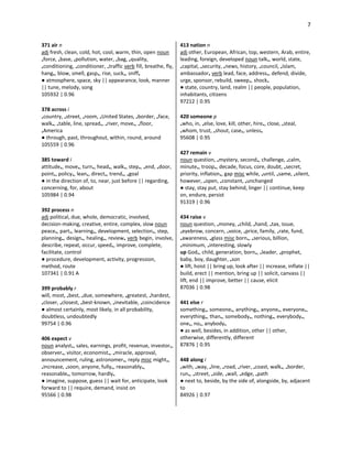 7
371 air n
adj fresh, clean, cold, hot, cool, warm, thin, open noun
•force, •base, •pollution, water, •bag, •quality,
•conditioning, •conditioner, •traffic verb fill, breathe, fly,
hang•, blow, smell, gasp•, rise, suck•, sniff•
● atmosphere, space, sky || appearance, look, manner
|| tune, melody, song
105932 | 0.96
378 across i
•country, •street, •room, •United States, •border, •face,
walk•, •table, line, spread•, •river, move•, •floor,
•America
● through, past, throughout, within, round, around
105559 | 0.96
385 toward i
attitude•, move•, turn•, head•, walk•, step•, •end, •door,
point•, policy•, lean•, direct•, trend•, •goal
● in the direction of, to, near, just before || regarding,
concerning, for, about
105984 | 0.94
392 process n
adj political, due, whole, democratic, involved,
decision-making, creative, entire, complex, slow noun
peace•, part•, learning•, development, selection•, step,
planning•, design•, healing•, review• verb begin, involve,
describe, repeat, occur, speed•, improve, complete,
facilitate, control
● procedure, development, activity, progression,
method, route
107341 | 0.91 A
399 probably r
will, most, •best, •due, somewhere, •greatest, •hardest,
•closer, •closest, •best-known, •inevitable, •coincidence
● almost certainly, most likely, in all probability,
doubtless, undoubtedly
99754 | 0.96
406 expect v
noun analyst•, sales, earnings, profit, revenue, investor•,
observer•, visitor, economist•, •miracle, approval,
announcement, ruling, astronomer•, reply misc might•,
•increase, •soon, anyone, fully•, reasonably•,
reasonable•, tomorrow, hardly•
● imagine, suppose, guess || wait for, anticipate, look
forward to || require, demand, insist on
95566 | 0.98
413 nation n
adj other, European, African, top, western, Arab, entire,
leading, foreign, developed noun talk•, world, state,
•capital, •security, •news, history, •council, •Islam,
ambassador• verb lead, face, address•, defend, divide,
urge, sponsor, rebuild, sweep•, shock•
● state, country, land, realm || people, population,
inhabitants, citizens
97212 | 0.95
420 someone p
•who, in, •else, love, kill, other, hire•, close, •steal,
•whom, trust, •shout, case•, unless•
95608 | 0.95
427 remain v
noun question, •mystery, second•, challenge, •calm,
minute•, troop•, decade, focus, core, doubt, •secret,
priority, inflation•, gap misc while, •until, •same, •silent,
however, •open, •constant, •unchanged
● stay, stay put, stay behind, linger || continue, keep
on, endure, persist
91319 | 0.96
434 raise v
noun question, •money, •child, •hand, •tax, issue,
•eyebrow, concern, •voice, •price, family, •rate, fund,
•awareness, •glass misc born•, •serious, billion,
•minimum, •interesting, slowly
up God•, child, generation, born•, •leader, •prophet,
baby, boy, daughter, •son
● lift, hoist || bring up, look after || increase, inflate ||
build, erect || mention, bring up || solicit, canvass ||
lift, end || improve, better || cause, elicit
87036 | 0.98
441 else r
something•, someone•, anything•, anyone•, everyone•,
everything•, than•, somebody•, nothing•, everybody•,
one•, no•, anybody•
● as well, besides, in addition, other || other,
otherwise, differently, different
87876 | 0.95
448 along i
•with, •way, •line, •road, •river, •coast, walk•, •border,
run•, •street, •side, •wall, •edge, •path
● next to, beside, by the side of, alongside, by, adjacent
to
84926 | 0.97
 