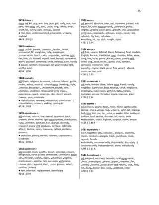 75
5474 skinny j
noun leg, kid, guy, arm, boy, Jean, girl, body, nun, hair,
pant, neck misc tall•, too•, •little, long, •white, wear,
short, fat, skinny, pale, annual•, •blond
● thin, lean, undernourished, emaciated, scrawny,
skeletal
4443 | 0.91 F
5481 reassure v
noun •public, parent, •investor, •reader, •voter,
•consumer, Dr, •neighbor, •ally, •passenger,
•conservative, touch, calm, •supporter, •relative misc
her, him, try, himself, myself, seek, herself, somewhat,
worry, yourself, somehow, smile, nervous, calm, hardly
● assure, comfort, encourage, set your mind at rest,
soothe, calm
4194 | 0.96
5488 revival n
adj Greek, religious, economic, colonial, Islamic, gothic,
recent, ethnic, musical, cultural noun •meeting, •style,
•interest, Broadway•, •movement, church, tent,
•mansion, •tradition, renaissance verb enjoy•,
experience•, spark•, undergo•, star, direct, preach,
•sweep, spur•, celebrate
● revitalization, renewal, restoration, stimulation ||
resuscitation, recovery, waking, coming to
4324 | 0.93
5495 abundance n
adj relative, natural, low, overall, apparent, total,
present, sheer, marine, light noun species, distribution,
food, •element, estimate, fish, change, diversity,
resource, index verb produce•, increase, estimate,
affect•, decline, exist•, measure•, reflect, contain•,
possess•
● profusion, plenty, wealth, richness, copiousness,
lavishness
4445 | 0.90 A
5502 successor n
adj possible, likely, worthy, Soviet, potential, chosen,
designated, hand-picked, immediate, communist noun
son•, minister, search•, pope•, •chairman, •regime,
predecessor•, apostle, heir, successor verb name,
choose, pick•, appoint, elect, •state, groom•, select,
confirm, •inherit
● heir, inheritor, replacement, beneficiary
4248 | 0.94
5509 zero n
adj ground, absolute, near, net, Japanese, patient, sub,
equal, fat, toxic noun ground•, •tolerance, policy,
degree, •gravity, value, zero, •growth, one, •population
verb near•, approach•, achieve•, score•, equal, rate,
rebuild•, dig, bat•, calculate•
● nothing, nil, zip, zilch, naught, zippo
4227 | 0.94
5516 verse n
adj free, satanic, biblical, blank, following, final, modern,
English, Koranic, traditional noun chapter•, Bible, verse,
song, line, form, prose, •Koran, poem, poetry verb
write, sing•, read, recite•, quote, cite•, contain,
compose, memorize, refer
● poetry, rhyme, blank verse, free verse || stanza,
canto, section, unit
4280 | 0.93
5523 co-worker n
adj male, female, close, fellow noun friend, family,
neighbor, supervisor, boss, relative, lunch, employee,
employer•, supervision• verb kill, date•, harass,
complain, accuse, threaten, injure, impress•, greet
4199 | 0.94
5530 startle v
noun voice•, sound, door•, noise, horse, appearance,
silence, knock, •sleep, ring•, •reverie, sight, cat, shadow,
bell• misc him, me, her, jump, a, awake, little, suddenly,
sudden, loud, realize, discover, bit, easily, smile
● disconcert, shock, frighten, surprise, alarm, amaze
4515 | 0.88 F
5537 separately r
each, together, sell•, consider•, analyze•, examine•,
meet•, conduct•, analysis, treat•, purchase•, male,
report•, female
● distinctly, unconnectedly, disjointedly, discretely ||
unconnectedly, independently, alone, individually
4245 | 0.93 A
5544 hometown n
adj adopted, northern, beloved, rural noun name•,
•hero, •newspaper, •phone, •paper, •daytime, •fan,
•crowd, •favorite, •association verb return•, visit•, flee•,
list•, bury•, honor, boo, root•, •withhold, cheer
4220 | 0.93
 
