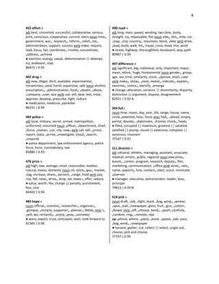 8
455 effort n
adj best, concerted, successful, collaborative, serious,
joint, conscious, cooperative, current, extra noun time•,
government, war•, research•, reform•, relief•, lot•,
administration, support, success verb make, require,
lead, focus, fail, coordinate•, involve, concentrate,
•address, •achieve
● exertion, energy, sweat, determination || attempt,
try, endeavor, stab
86473 | 0.95
462 drug n
adj new, illegal, illicit, available, experimental,
intravenous, used, harsh, expensive, safe noun alcohol,
prescription•, •administration, food•, •dealer, •abuse,
•company, •user, war verb use, sell, deal, test, treat,
approve, develop, prescribe, fight, reduce
● medication, medicine, painkiller
86231 | 0.94
469 police n
adj local, military, secret, armed, metropolitan,
uniformed, mounted noun •officer, •department, chief,
•force, •station, •car, city, new• verb call, tell, •arrest,
report, state, •arrive, •investigate, shoot, •search,
•respond
● police department, law enforcement agency, police
force, force, constabulary, law
85880 | 0.93
476 price n
adj high, low, average, retail, reasonable, median,
natural, heavy, domestic noun oil, stock•, gas•, market,
•tag, increase, share•, percent, •range, food verb pay,
rise, fall, raise•, drive•, drop, set, lower•, offer, reduce
● value, worth, fee, charge || penalty, punishment,
fine, cost
84443 | 0.94
483 hope v
noun official•, scientist•, researcher•, organizer•,
•glimpse, •miracle, supporter•, planner•, NASA• misc I•,
•will, we, certainly•, •enjoy, •pray, •someday
● want, expect, trust, anticipate, wish, look forward to
81385 | 0.96
490 road n
adj long, main, paved, winding, two-lane, dusty,
straight, icy, impassable, flat noun side•, dirt•, mile, car,
•map, •trip, country•, mountain, block, •bike verb drive,
•lead, build, walk, hit•, travel, cross, head, line, wind
● street, highway, thoroughfare, boulevard, way, path
80987 | 0.95
497 difference n
adj significant, big, individual, only, important, major,
mean, ethnic, huge, fundamental noun gender•, group,
age, sex, time, similarity, score, •opinion, level, •rate
verb make•, show•, •exist, reveal•, indicate•, explain•,
examine•, notice•, identify, •emerge
● change, alteration, variance || dissimilarity, disparity,
distinction || argument, dispute, disagreement
82911 | 0.92 A
504 full j
noun time, moon, day, year, life, range, house, name,
circle, potential, hour, force misc half•, •ahead, empty,
partial, devote•, •diplomatic, •frontal, chock•, head•
● filled, occupied || maximum, greatest || satiated,
satisfied || plump, round || extensive, complete ||
sonorous, resonant
77547 | 0.97
511 director n
adj national, athletic, managing, assistant, associate,
medical, artistic, public, regional noun executive•,
board•, •center, program, research, deputy•, film,
marketing, communication, •office verb serve•, rate•,
name, appoint•, hire, contact•, elect, scout, nominate,
•oversee
● manager, executive, administrator, leader, boss,
principal
79813 | 0.93 N
518 pick v
noun draft, •tab, •fight, stock, •bag, wind•, •winner,
•spot, •ball, •newspaper, glass, fruit, •gun, •cotton,
•flower misc •off, •choose, bend•, •apart, carefully,
•random, ring•, •remote, ripe
up •phone, where, •piece, •book, •speed, •tab, pace,
•bag, wind•, •newspaper
● harvest, gather, cut, collect || select, single out,
choose, pick and choose
77197 | 0.95
 