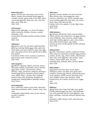 84
6146 motorcycle n
adj pro, off-road, fast, used, classic, cross-country,
electric, antique, three-wheeled, broken noun car,
•accident, •helmet, •gang, •jacket, truck, back•, police,
•cop, bicycle verb ride•, drive, buy•, race, •roar, sell•,
wear, •park, climb, own
3531 | 0.94
6153 amazed j
noun amount, sight misc I•, •at, •how, still, always•,
watch, constantly•, shocked•, •discover, •anyone,
absolutely•, truly•
● astonished, astounded, shocked, stunned, startled,
surprised
3487 | 0.95
6160 jewel n
adj precious, rare, tiny, rich, green, bright, beautiful,
glittering, crowning, hidden noun crown•, gold, •box,
•thief, jewel, •tone, park, diamond, •wasp, silver verb
wear, steal, glow, encrust, shine, sparkle, adorn, glitter,
drip, bedeck•
● ornament, trinket, charm, accessory || gemstone,
gem, precious stone, semiprecious stone
3523 | 0.94
6167 viewpoint n
adj different, opposing, religious, particular, diverse,
alternative, multiple, conservative, various, Christian
noun •letter, section•, •discrimination, variety•,
diversity•, range•, perspective, viewpoint, participant,
minority verb express, represent, present, support•,
share, reflect, adopt•, •overplay, favor, challenge
● point of view, view, perspective, standpoint ||
vantage point, viewing platform, belvedere, lookout
3610 | 0.91 A
6174 individually r
each, •collectively, student, group, both•, administer,
small, wrap, participant•, either•, answer•, meet•, test•,
•own
● separately, independently, alone, on your own, by
yourself, in isolation
3602 | 0.91 A
6181 ramp n
adj steep, concrete, wooden, off, spiral, interstate,
wide, internal, front, narrow noun exit•, boat•,
entrance•, wheelchair, top•, launch•, freeway, ramp,
access, parking• verb build, •lead, walk•, roll•, climb•,
head•, lower, drop, descend, slide
● slope, incline, rise, upgrade || hump, ridge, bump,
speed bump
3519 | 0.93
6188 nickname n
adj collective, affectionate, Indian, favorite, golden,
official, colorful, mad, unfortunate, cute noun •location,
name, childhood•, •lady, nickname, •captain, eagle,
•devil, tiger, bulldog• verb earn•, give, •stick, acquire•,
hate, prefer, bestow, inspire•, tag•, adopt•
● name, pet name, handle, epithet, moniker, sobriquet
3522 | 0.93
6195 garment n
adj outer, international, seamless, traditional, Chinese,
clean, loose, dry, waterproof, protective noun •industry,
•worker, •factory, •bag, •district, textile, •manufacturer,
lady•, shop, •union verb wear, sew, produce, •hang,
remove•, weave, export, dress•, fit, wrap
● clothing, dress, vestment, attire, costume, apparel
3451 | 0.95
6202 activate v
noun system, cell, brain, gene, muscle, device,
emergency, button, unit, light, voice, guard, alarm,
computer, memory misc immune, automatically, press,
visual, cognitive, injured, internal, deactivate, bind,
prior, disabled, reserve, fully, electronic, inhibit
● make active, set in motion, set off, turn on, trigger,
start
3454 | 0.95
6209 hug n
adj big, quick, warm, huge, brief, tight, extra, gentle,
friendly, awkward noun •kiss, bear•, hug, handshake,
tear, smile, good-bye, pat, Mr, touch verb give•, •kiss,
greet•, exchange•, •hug, grab, welcome, squeeze, bear•,
•last
● embrace, cuddle, squeeze, clinch, clasp, bear hug
3526 | 0.92 F
 