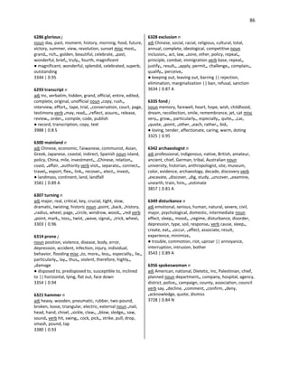 86
6286 glorious j
noun day, past, moment, history, morning, food, future,
victory, summer, view, revolution, sunset misc most•,
grand•, rich•, golden, beautiful, celebrate, •past,
wonderful, brief•, truly•, fourth, magnificent
● magnificent, wonderful, splendid, celebrated, superb,
outstanding
3344 | 0.95
6293 transcript n
adj Inc, verbatim, hidden, grand, official, entire, edited,
complete, original, unofficial noun •copy, rush•,
interview, effort•, tape, trial, •conversation, court, page,
testimony verb •may, read•, •reflect, assure•, release,
review•, order•, compile, code, publish
● record, transcription, copy, text
3988 | 0.8 S
6300 mainland n
adj Chinese, economic, Taiwanese, communist, Asian,
Greek, Japanese, coastal, indirect, Spanish noun island,
policy, China, mile, investment•, •Chinese, relation•,
coast, •affair, •authority verb visit•, separate•, connect•,
travel•, export, flee•, link•, recover•, elect•, invest•
● landmass, continent, land, landfall
3581 | 0.89 A
6307 turning n
adj major, real, critical, key, crucial, tight, slow,
dramatic, twisting, historic noun •point, •back, •history,
•radius, wheel, page, •circle, windrow, wood•, •red verb
•point, mark•, toss•, twist, •wave, signal•, •trick, wheel•
3303 | 0.96
6314 prone j
noun position, violence, disease, body, error,
depression, accident, infection, injury, individual,
behavior, flooding misc •to, more•, less•, especially•, lie•,
particularly•, lay•, thus•, violent, therefore, highly•,
•damage
● disposed to, predisposed to, susceptible to, inclined
to || horizontal, lying, flat out, face down
3354 | 0.94
6321 hammer n
adj heavy, wooden, pneumatic, rubber, two-pound,
broken, loose, triangular, electric, external noun •nail,
head, hand, chisel, •sickle, claw•, •blow, sledge•, saw,
sound• verb hit, swing•, cock, pick•, strike, pull, drop,
smash, pound, tap
3380 | 0.93
6328 exclusion n
adj Chinese, social, racial, religious, cultural, total,
annual, complete, ideological, competitive noun
inclusion•, act, law, •zone, other, policy, repeal•,
principle, combat, immigration verb base, repeal•,
justify•, result•, •apply, permit•, challenge•, complain•,
qualify•, perceive•
● keeping out, leaving out, barring || rejection,
elimination, marginalization || ban, refusal, sanction
3634 | 0.87 A
6335 fond j
noun memory, farewell, heart, hope, wish, childhood,
dream, recollection, smile, remembrance, jet, cat misc
very•, grow•, particularly•, especially•, quite•, •Lac,
•quote, •point, •other, •each, rather•, bid•
● loving, tender, affectionate, caring, warm, doting
3325 | 0.95
6342 archaeologist n
adj professional, indigenous, native, British, amateur,
ancient, chief, German, tribal, Australian noun
university, historian, anthropologist, site, museum,
color, evidence, archaeology, decade, discovery verb
•excavate, •discover, •dig, study, •uncover, •examine,
unearth, train, hire•, •estimate
3857 | 0.81 A
6349 disturbance n
adj emotional, serious, human, natural, severe, civil,
major, psychological, domestic, intermediate noun
effect, sleep•, mood•, •regime, disturbance, disorder,
depression, type, soil, response• verb cause, sleep•,
create, eat•, •occur, •affect, associate, result,
experience, minimize•
● trouble, commotion, riot, uproar || annoyance,
interruption, intrusion, bother
3543 | 0.89 A
6356 spokeswoman n
adj American, national, Dietetic, Inc, Palestinian, chief,
planned noun department•, company, hospital, agency,
district, police•, campaign, county, association, council
verb say, •decline, •comment, •confirm, •deny,
•acknowledge, quote, dismiss
3728 | 0.84 N
 