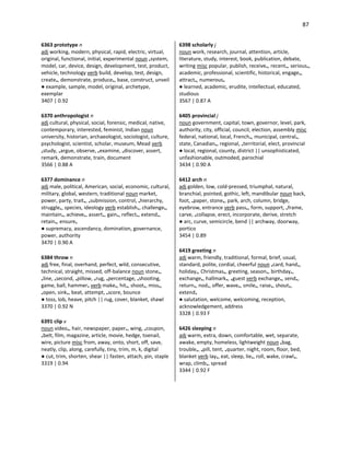 87
6363 prototype n
adj working, modern, physical, rapid, electric, virtual,
original, functional, initial, experimental noun •system,
model, car, device, design, development, test, product,
vehicle, technology verb build, develop, test, design,
create•, demonstrate, produce•, base, construct, unveil
● example, sample, model, original, archetype,
exemplar
3407 | 0.92
6370 anthropologist n
adj cultural, physical, social, forensic, medical, native,
contemporary, interested, feminist, Indian noun
university, historian, archaeologist, sociologist, culture,
psychologist, scientist, scholar, museum, Mead verb
•study, •argue, observe, •examine, •discover, assert,
remark, demonstrate, train, document
3566 | 0.88 A
6377 dominance n
adj male, political, American, social, economic, cultural,
military, global, western, traditional noun market,
power, party, trait•, •submission, control, •hierarchy,
struggle•, species, ideology verb establish•, challenge•,
maintain•, achieve•, assert•, gain•, reflect•, extend•,
retain•, ensure•
● supremacy, ascendancy, domination, governance,
power, authority
3470 | 0.90 A
6384 throw n
adj free, final, overhand, perfect, wild, consecutive,
technical, straight, missed, off-balance noun stone•,
•line, •second, •pillow, •rug, •percentage, •shooting,
game, ball, hammer• verb make•, hit•, shoot•, miss•,
•open, sink•, beat, attempt, •score, bounce
● toss, lob, heave, pitch || rug, cover, blanket, shawl
3370 | 0.92 N
6391 clip v
noun video•, hair, newspaper, paper•, wing, •coupon,
•belt, film, magazine, article, movie, hedge, toenail,
wire, picture misc from, away, onto, short, off, save,
neatly, clip, along, carefully, tiny, trim, m, k, digital
● cut, trim, shorten, shear || fasten, attach, pin, staple
3319 | 0.94
6398 scholarly j
noun work, research, journal, attention, article,
literature, study, interest, book, publication, debate,
writing misc popular, publish, receive•, recent•, serious•,
academic, professional, scientific, historical, engage•,
attract•, numerous•
● learned, academic, erudite, intellectual, educated,
studious
3567 | 0.87 A
6405 provincial j
noun government, capital, town, governor, level, park,
authority, city, official, council, election, assembly misc
federal, national, local, French•, municipal, central•,
state, Canadian•, regional, •territorial, elect, provincial
● local, regional, county, district || unsophisticated,
unfashionable, outmoded, parochial
3434 | 0.90 A
6412 arch n
adj golden, low, cold-pressed, triumphal, natural,
branchial, pointed, gothic, left, mandibular noun back,
foot, •paper, stone•, park, arch, column, bridge,
eyebrow, entrance verb pass•, form, support, •frame,
carve, •collapse, erect, incorporate, derive, stretch
● arc, curve, semicircle, bend || archway, doorway,
portico
3454 | 0.89
6419 greeting n
adj warm, friendly, traditional, formal, brief, usual,
standard, polite, cordial, cheerful noun •card, hand•,
holiday•, Christmas•, greeting, season•, birthday•,
exchange•, hallmark•, •guest verb exchange•, send•,
return•, nod•, offer, wave•, smile•, raise•, shout•,
extend•
● salutation, welcome, welcoming, reception,
acknowledgement, address
3328 | 0.93 F
6426 sleeping n
adj warm, extra, down, comfortable, wet, separate,
awake, empty, homeless, lightweight noun •bag,
trouble•, •pill, tent, •quarter, night, room, floor, bed,
blanket verb lay•, eat, sleep, lie•, roll, wake, crawl•,
wrap, climb•, spread
3344 | 0.92 F
 