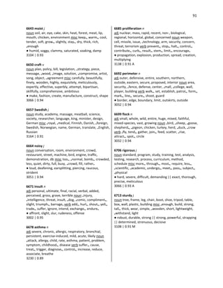 91
6643 moist j
noun soil, air, eye, cake, skin, heat, forest, meat, lip,
mouth, chicken, environment misc keep•, warm•, cool,
tender, soft, grow•, slightly, stay•, dry, thick, rich,
•enough
● humid, soggy, clammy, saturated, soaking, damp
3104 | 0.93
6650 craft v
noun plan, policy, bill, legislation, •strategy, piece,
message, •wood, •image, solution, •compromise, artist,
song, object, •agreement misc carefully, beautifully,
finely, wooden, highly, exquisitely, meticulously,
expertly, effective, superbly, attempt, bipartisan,
skillfully, comprehensive, ambitious
● make, fashion, create, manufacture, construct, shape
3066 | 0.94
6657 Swedish j
noun study, academy, massage, meatball, science,
society, researcher, language, king, minister, design,
German misc •royal, •medical, Finnish, Danish, •foreign,
Swedish, Norwegian, name, German, translate, •English,
Russian
3164 | 0.91
6664 noisy j
noun conversation, room, environment, crowd,
restaurant, street, machine, bird, engine, traffic,
demonstration, db misc too•, •normal, bomb•, crowded,
less, quiet, dirty, full, busy, •crowd, fill, rather•
● loud, deafening, earsplitting, piercing, raucous,
strident
3051 | 0.94
6671 insult n
adj personal, ultimate, final, racial, verbal, added,
perceived, gross, grave, terrible noun •injury,
•intelligence, threat, insult, •dog, •comic, compliment•,
slight, triumph•, barrage• verb add•, hurl•, shout•, yell•,
trade•, suffer, ignore, intend, exchange•, endure•
● affront, slight, slur, rudeness, offense
3002 | 0.95
6678 asthma n
adj severe, chronic, allergic, respiratory, bronchial,
persistent, exercise-induced, mild, acute, likely noun
•attack, allergy, child, rate, asthma, patient, problem,
symptom, childhood•, disease verb suffer•, cause,
treat•, trigger, diagnose•, control•, increase, reduce,
associate, breathe
3230 | 0.89
6685 proliferation n
adj nuclear, mass, rapid, recent, non-, biological,
regional, horizontal, global, concerned noun weapon,
cell, missile, issue, •technology, arm, security, concern,
threat, terrorism verb prevent•, stop•, halt•, control•,
contribute•, curb•, result•, stem•, limit•, encourage•
● propagation, explosion, production, spread, creation,
multiplying
3138 | 0.91 A
6692 perimeter n
adj outer, defensive, entire, southern, northern,
outside, eastern, secure, proposed, interior noun area,
security, •fence, defense, center, •mall, •college, wall,
player, building verb walk•, set, establish, patrol•, form•,
mark•, line•, secure•, shoot, guard
● border, edge, boundary, limit, outskirts, outside
3032 | 0.94
6699 flock n
adj small, whole, wild, entire, huge, mixed, faithful,
mixed-species, vast, growing noun •bird, •sheep, •goose,
shepherd•, •pigeon, chicken, turkey, herd, •duck, •crow
verb •fly, tend•, gather, join•, feed, scatter, •rise,
attract•, spot•, circle
3032 | 0.94
6706 rigorous j
noun standard, program, study, training, test, analysis,
testing, research, process, curriculum, method,
schedule misc more•, through•, most•, require, less•,
•scientific, •academic, undergo•, meet•, pass•, subject•,
•physical
● hard, severe, difficult, demanding || exact, thorough,
precise, meticulous
3066 | 0.93 A
6713 sturdy j
noun tree, frame, leg, chair, boot, shoe, tripod, table,
box, wall, plastic, building misc •enough, build, strong,
tall•, thick, wear, simple, •wooden, short, lightweight,
•withstand, light
● robust, durable, strong || strong, powerful, strapping
|| determined, strenuous, decisive
3108 | 0.91 M
 