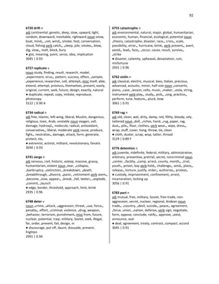 92
6720 drift n
adj continental, genetic, deep, slow, upward, light,
random, downward, inevitable, rightward noun snow,
boat, mind•, •net, wind•, smoke, foot, conversation,
cloud, fishing verb catch•, •sleep, pile, smoke•, blow,
dig, slow•, melt, block, bury
● gist, meaning, point, sense, idea, implication
3045 | 0.93
6727 replicate v
noun study, finding, result, research, model,
•experiment, virus•, pattern, success, effect, •sample,
•experience, researcher, cell, attempt• misc itself, able,
extend, attempt, previous, themselves, present, easily,
original, current, seek, future, design, exactly, natural
● duplicate, repeat, copy, imitate, reproduce,
photocopy
3122 | 0.90 A
6734 radical n
adj free, Islamic, left-wing, liberal, Muslim, dangerous,
religious, toxic, Arab, unstable noun oxygen, cell,
damage, hydroxyl•, molecule, radical, antioxidant,
conservative•, liberal, moderate verb cause, produce,
fight•, neutralize•, damage, attack, form, generate,
protect, tie•
● extremist, activist, militant, revolutionary, fanatic
3030 | 0.93
6741 verge n
adj nervous, civil, historic, asleep, massive, grassy,
humanitarian, violent noun •tear, •collapse,
•bankruptcy, •extinction, •breakdown, •death,
•breakthrough, •divorce, •panic, •retirement verb seem•,
•become, •lose, appear•, •break, •fall, teeter•, •explode,
•commit, •launch
● edge, border, threshold, approach, limit, brink
2935 | 0.96
6748 deter v
noun •crime, •attack, •aggression, threat, •use, force•,
penalty•, effort, •criminal, violence, •drug, weapon,
•behavior, terrorism, punishment• misc from, future,
nuclear, potential, Iraqi, military, Soviet, seek, illegal,
far, order, prevent, fail, design, in
● discourage, put off, daunt, dissuade, prevent,
frighten
2991 | 0.94
6755 catastrophe n
adj environmental, natural, major, global, humanitarian,
economic, human, financial, ecological, potential noun
•theory, catastrophe, disaster, race•, crisis•, scale,
possibility, error•, hurricane, brink• verb prevent•, avert,
avoid•, lead•, face•, •occur, cause, result, survive•,
•strike
● disaster, calamity, upheaval, devastation, ruin,
misfortune
2931 | 0.96
6762 violin n
adj classical, electric, musical, bass, Italian, precious,
advanced, acoustic, minor, half-size noun •concerto,
piano, •case, •lesson, cello, music, •maker, •viola, string,
instrument verb play•, study•, pick•, •sing, practice•,
perform, tune, feature•, pluck, bow
3061 | 0.91
6769 rag n
adj old, clean, wet, dirty, damp, red, filthy, bloody, oily,
tattered noun •doll, •riches, hand, •rug, paper, rag,
dust•, pile•, floor, clothes• verb wear•, wipe, dress•,
wrap, stuff, cover, hang, throw, tie, clean
● cloth, duster, scrap, wisp, tatter, thread
3129 | 0.89 F
6776 detention n
adj juvenile, indefinite, federal, military, administrative,
arbitrary, preventive, pretrial, secret, noncriminal noun
•center, •facility, •camp, arrest, county, month•, •trial,
youth•, prison, bay verb hold•, challenge•, send•, place•,
release•, torture, justify, order•, authorize•, protest•
● custody, imprisonment, confinement, arrest,
incarceration, locking up
3056 | 0.91
6783 pact n
adj mutual, free, military, Soviet, free-trade, non-
aggression, secret, nuclear, regional, Andean noun
trade•, •country, •devil, suicide•, peace•, agreement,
•force, union, •nation, defense• verb sign, negotiate,
form, oppose, conclude, ratify•, approve, •exist,
announce, seal
● deal, agreement, treaty, contract, compact, accord
3045 | 0.91
 