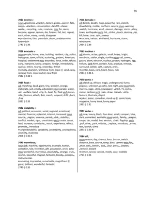 96
7021 destine v
noun •greatness, •market, •failure, good•, •career, fate,
cargo•, •stardom, consumption, •landfill, •classic,
waste•, •recycling, •sale, creature• misc for, seem,
become, appear, remain, die, forever, fail, last, repeat,
each, other, marry, surely, disappear
● predestine, fate, preordain, doom, predetermine,
foreordain
2741 | 0.96
7028 evacuate v
noun people, home, area, building, resident, city, police,
helicopter, town, official, authority•, patient, American,
hospital, settlement misc wounded, force, order, refuse,
early, everyone, safely, prepare, foreign, immediately,
quickly, entire, nearby, yesterday, British
● empty, abandon, withdraw from, leave || send away,
remove from, move out of, clear from
2984 | 0.88 S
7035 float n
adj marching, dead, giant, tiny, wooden, orange,
elaborate, just, empty, adjustable noun parade, water,
•air, •surface, band, •trip, it•, boat, fly, float verb carve•,
ride•, feature, attach, Bob, march, suspend, drift, •back,
•free
2827 | 0.93
7042 instability n
adj political, economic, social, regional, emotional,
mental, financial, potential, internal, increased noun
source•, •region, violence, period•, disk•, stability•,
conflict, market, sign•, uncertainty verb create, cause,
lead, increase, contribute•, result, experience, reflect,
promote•, introduce
● unpredictability, variability, uncertainty, unsteadiness,
volatility, shakiness
2908 | 0.90 A
7049 marvelous j
noun job, machine, opportunity, example, humor,
collection, tale, invention, gift, possession, array, actor
misc wonderful, marvelous, absolutely•, strange, truly•,
sound•, beautiful, magical, fantastic, bloody•, possess•,
instrumental•
● amazing, impressive, remarkable, magnificent ||
great, brilliant, wonderful, fantastic
2740 | 0.95
7056 tornado n
adj British, deadly, huge, powerful, rare, violent,
devastating, mobile, northern, severe noun •warning,
•watch, hurricane, wind, •season, damage, storm, •alley,
town, earthquake verb •hit, •strike, •touch, destroy, •rip,
kill, blow, •tear, spin, •sweep
● cyclone, twister, whirlwind, hurricane, storm,
windstorm
2934 | 0.89
7063 nucleus n
adj atomic, active, galactic, small, heavy, bright,
vestibular, stellar, single, starlike noun cell, comet•,
galaxy, atom, electron, nucleus, proton, hydrogen, egg,
helium• verb form, contain, fuse, produce, remove,
surround, collide, split, capture, orbit•
● center, basis, core, heart, focus, nub
2944 | 0.88 A
7070 comic n
adj stand-up, African, tragic, underground, funny,
popular, unknown, graphic, late-night, gay noun book,
marvel•, page, •strip, newspaper, •artist, TV, comic,
movie, cartoon verb read•, draw, marvel•, •strip,
feature, illustrate, depict
● joker, jester, comedian, stand-up || comic book,
magazine, funny book, funny paper
2823 | 0.92
7077 sedan n
adj new, luxury, black, four-door, small, compact, blue,
dark, unmarked, available noun sport•, family•, •wagon,
coupe, car, model, line, version, •chair, flagship• verb
•pull, drive, •park, midsize•, •replace, introduce, •arrive,
test, launch, climb
2873 | 0.90 N
7084 off j
noun season, day, chance, hour, button, switch,
distance, base, course, ramp, duty, camera misc far•,
•than, well•, better•, bad•, •four, press•, •beaten,
•remote, distant
● rotten, rancid, tainted, moldy, sour, inedible
2701 | 0.96
 
