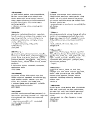 97
7091 overview n
adj brief, historical, general, broad, comprehensive,
excellent, current, quick, recent, following noun
season•, appearance•, article•, section•, •research,
•history, paper•, •literature, method, discussion verb
provide•, give•, present•, offer•, contain•, gain•,
conclude•, •highlight
● indication, summary, outline, synopsis, gestalt
2905 | 0.89 A
7098 benign j
noun tumor, neglect, condition, lesion, hyperplasia,
form, breast, disease, prostate, view, neoplasm, lump
misc more•, relatively•, environmentally•, seem•,
•malignant, •prostatic, less•, seemingly•, remove,
usually, entirely•, cause
● kind, benevolent, caring, kindly, gentle,
nonthreatening
2760 | 0.93
7105 follow-up n
adj long-term, quick, subsequent, median, mean, far,
necessary, six-month, clinical, postoperative noun year,
patient, month, study, factor•, treatment, •segment,
participant, baseline•, data verb lose•, •range, conduct,
complete, record, •indicate, obtain, measure, monitor,
participate•
● continuation, addition, supplement, complement,
development, sequel
2908 | 0.88 A
7112 coherent j
noun policy, strategy, whole, system, vision, plan,
thought, theory, set, framework, narrative, view misc
more•, develop•, provide•, together•, form•, less•,
create•, lack•, consistent, clear•, single•, offer•
● consistent, logical, sound, reasoned || intelligible,
clear, comprehensible, articulate
2872 | 0.89 A
7119 canned j
noun food, tomato, cup, good, bean, vegetable, fruit,
tuna, chicken, broth, soup, corn misc fresh, frozen, cup•,
drained, canned, drain, •black, rinsed, eat•, dried,
•green, freeze
● preserved, conserved, tinned || prerecorded,
recorded, taped, reproduced
2785 | 0.92 M
7126 chat n
adj online, little, live, nice, private, informal, brief,
friendly, instant, sexual noun •room, Internet•, •show,
fireside•, site, •line, •board, •session, e-mail, phone•
verb monitor, participate•, enjoy•, log, conduct•, host•,
chat, post, •devote, type
● conversation, one-to-one, heart-to-heart, tête-à-tête,
talk, dialogue
2728 | 0.94
7133 dune n
adj national, coastal, wild, primary, sleeping, tall, rolling,
Martian, dark, sandy noun sand•, beach, dune, •field,
•buggy, grass, top•, mile, desert, sea verb •form, cover,
climb•, stabilize, contact, scrub, roll, overlook, blow,
bury•
● bank, sandbank, hill, mound, ridge, hump
2865 | 0.89 M
7140 susceptible j
noun disease, infection, injury, individual, population,
effect, influence, damage, illness, plant, virus, pressure
misc •to, more•, make•, less•, most•, particularly•, may•,
highly•, become•, especially•, therefore•, render•
● vulnerable, at risk, liable, prone || receptive, open,
impressionable, sensitive
2772 | 0.92
7147 relentless j
noun pursuit, pressure, attack, sun, drive, effort,
campaign, focus, wind, search, pace, heat misc under•,
despite•, wage•, pursue, escape•, daily, constant•,
massive, steady, aggressive, relentless, exhaust
● persistent, unyielding, unremitting, inexorable,
insistent, harsh
2667 | 0.96
7154 staircase n
adj spiral, grand, narrow, winding, wide, long, wooden,
main, steep, circular noun top•, floor, room, marble•,
step, back•, wall, stone•, door, hall verb •lead, climb•,
descend•, walk•, ascend, curve, •rise, head•, spiral,
emerge
● stairway, stair, stairs, flight of steps, set of steps,
flight of stairs
2844 | 0.90 F
 