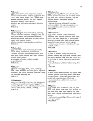 99
7231 scout n
adj pro, major, Indian, chief, professional, western,
eastern, assistant, veteran, longtime noun talent•, boy•,
coach, •team, college•, league•, NBA•, •leader, player,
advance• verb send, impress•, sign, hire•, advance•,
spot, enlist•, dispatch, •search, attract•
● lookout, spy, watch, undercover agent, detective,
emissary
2730 | 0.92
7238 antenna n
adj small, high-gain, main, external, huge, receiving,
sensitive, parabolic, directional, giant noun radio•, TV•,
signal, dish, satellite, roof, array, cable, television•,
antenna verb receive, build, point, •pick, place, install,
mount, •stick, transmit, consist•
● feeler, projection, probe, protuberance, whisker
2691 | 0.93
7245 plausible j
noun explanation, argument, scenario, deniability,
reason, theory, interpretation, answer, model,
candidate, hypothesis, alternative misc seem•, more•,
most•, least•, sound•, equally•, less•, offer•, certainly•,
entirely•, quite•, •assume
● reasonable, believable, credible, probable,
conceivable, likely
2735 | 0.91 A
7252 behalf n
adj active, unable noun effort•, action•, campaign•,
letter•, client, statement•, Dr, claim, appeal•, argument•
verb speak•, act•, testify•, intervene•, intercede•, lobby•,
file•, negotiate•, advocate•, sue
2568 | 0.97
7259 designated j
noun area, hitter, wilderness, driver, site, spot, person,
beneficiary, zone, trail, successor, acre misc within,
specially•, officially•, newly•, federally•, outside•, •wild,
•critical, •scenic, except•, restrict•, •smoking
2656 | 0.94
7266 substantive j
noun issue, change, difference, law, threat, policy,
content, process, discussion, rule, education, reform
misc more•, any•, procedural, provide•, •due, real,
anything•, serious•, than, rather, address,
•environmental
● practical, functional, utilitarian || essential,
fundamental, basic || independent, autonomous,
separate || substantial, decent, considerable
2808 | 0.89 A
7273 consolidate v
noun •power, •position, •control, democracy,
•operation, •gain, industry, •hold, loan, •base, •debt,
effort•, •rule, plan•, regime misc its, help, political,
democratic, in, seek, order, single, existing, expand,
regional, eliminate, attempt, fully, strengthen
● combine, unite, join, fuse || strengthen, firm up,
establish, confirm
2678 | 0.93
7280 cockpit n
adj open, aft, forward, roomy, front, rear, tiny,
standard, cramped, wet noun •voice, •recorder, •door,
pilot, plane, •window, •crew, flight, seat, control verb
sit, fill, climb•, fly, storm•, strap, jump•, seat, smoke,
reinforce•
● arena, battleground, fight arena, boxing ring, floor,
ring
2729 | 0.91
7287 knight n
adj white, shining, green, medieval, dark, round, brave,
armored, mounted, noble noun •armor, •horse, king,
sir•, •sword, sister•, •cloak, •lady, battle, knight verb
joust, kneel, rescue, dismount, defeat, dub
● cavalier, caballero, knight-errant, adventurer
2755 | 0.90 F
7294 groan v
noun •weight, •pain, •sound, floor•, bed, foot, wind,
moan, chair•, wood•, truck, metal•, bus•, grunting, ice•
misc under, hear, again, moan, inwardly, roll, creak,
laugh, aloud, creaking, loudly, everyone, shake, softly,
beneath
● creak, squeak, squeal || grumble, complain, carp ||
moan, grunt, cry out
2896 | 0.85 F
 