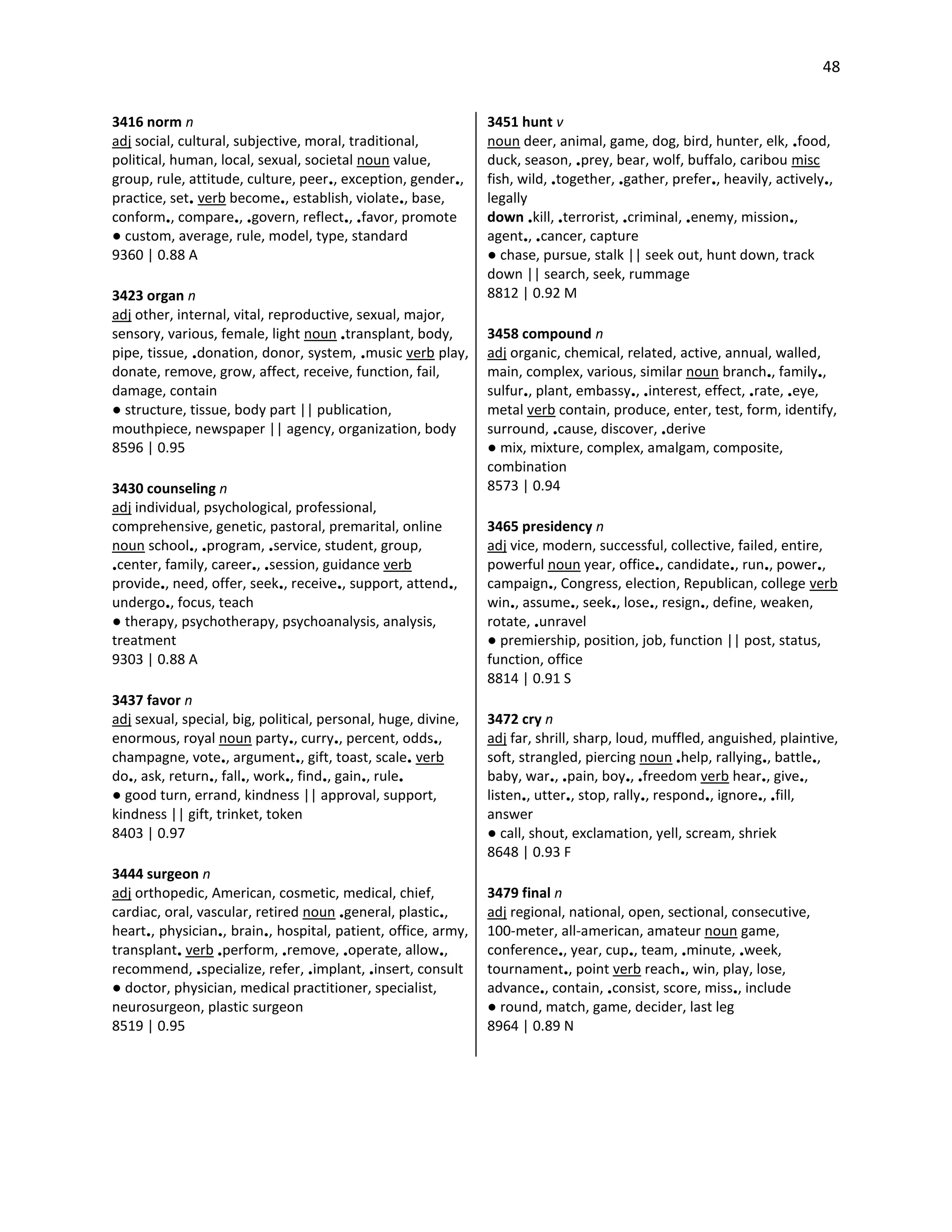 Word Frequency List of American English | PDF