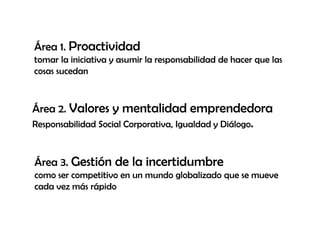 Área 1. Proactividad
tomar la iniciativa y asumir la responsabilidad de hacer que las
cosas sucedan



Área 2. Valores y mentalidad emprendedora
Responsabilidad Social Corporativa, Igualdad y Diálogo.



Área 3. Gestión de la incertidumbre
como ser competitivo en un mundo globalizado que se mueve
cada vez más rápido
 