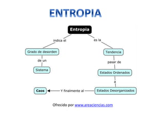 Ofrecido por www.areaciencias.com
 