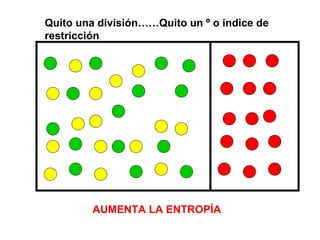 Quito una división……Quito un º o índice de  restricción AUMENTA LA ENTROPÍA 