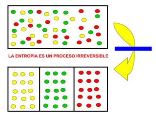 LA ENTROPÍA ES UN PROCESO IRREVERSIBLE 