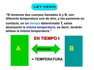“ Si tenemos dos cuerpos llamados A y B, con diferente temperatura uno de otro, y los ponemos en contacto, en un  tiempo  determinado   t , estos alcanzarán  la misma temperatura , es decir, tendrán ambos la misma temperatura.” A B EN TIEMPO t = TEMPERATURA Alcanzarán 