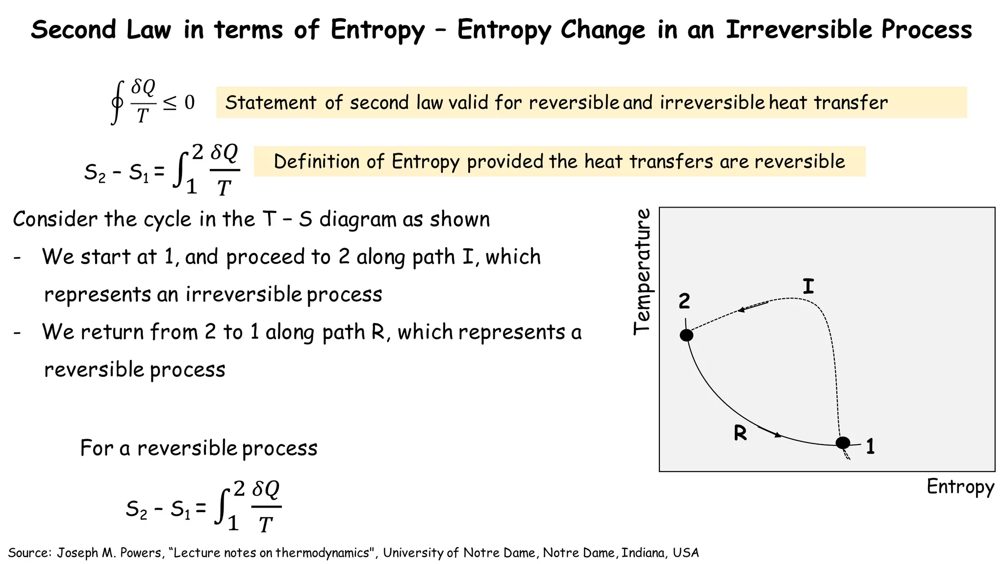 Second Law in terms of Entropy – Entropy Change in an Irreversible Process
Consider the cycle in the T − S diagram as shown
- We start at 1, and proceed to 2 along path I, which
represents an irreversible process
- We return from 2 to 1 along path R, which represents a
reversible process
Entropy
Temperature
1
2
I
R
I
𝛿𝑄
𝑇
≤ 0 	
S2 – S1 = ∫
Q'
)
+
(
Source: Joseph M. Powers, “Lecture notes on thermodynamics", University of Notre Dame, Notre Dame, Indiana, USA
Statement of second law valid for reversible and irreversible heat transfer
Definition of Entropy provided the heat transfers are reversible
S2 – S1 = ∫
Q'
)
+
(
For a reversible process
 