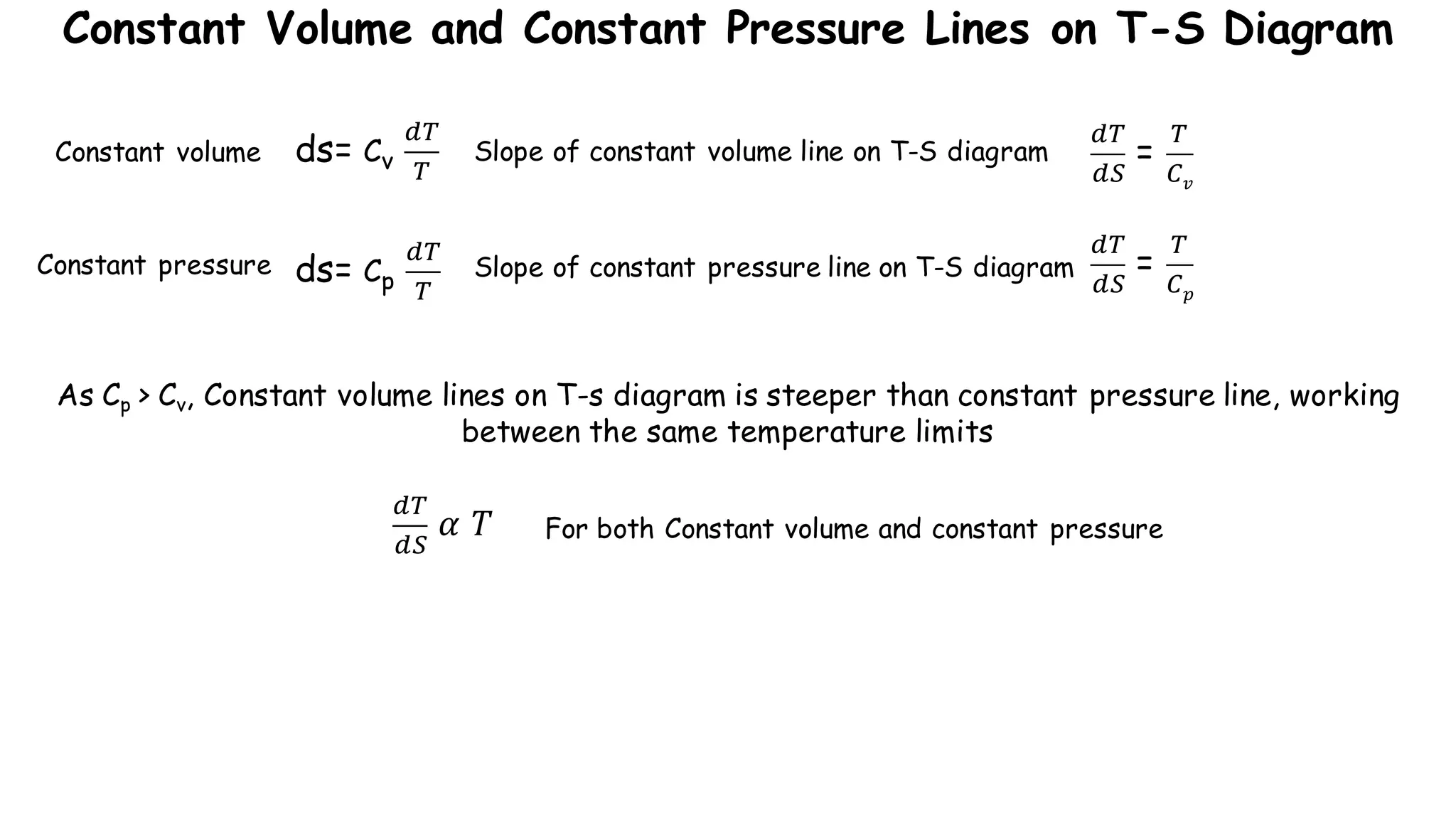 Constant Volume and Constant Pressure Lines on T-S Diagram
3)
3o
=
)
pq
3)
3o
=
)
pr
ds= Cv
3)
)
ds= Cp
3)
)
As Cp > Cv, Constant volume lines on T-s diagram is steeper than constant pressure line, working
between the same temperature limits
3)
3o
𝛼 𝑇 For both Constant volume and constant pressure
Constant volume
Constant pressure
Slope of constant volume line on T-S diagram
Slope of constant pressure line on T-S diagram
 