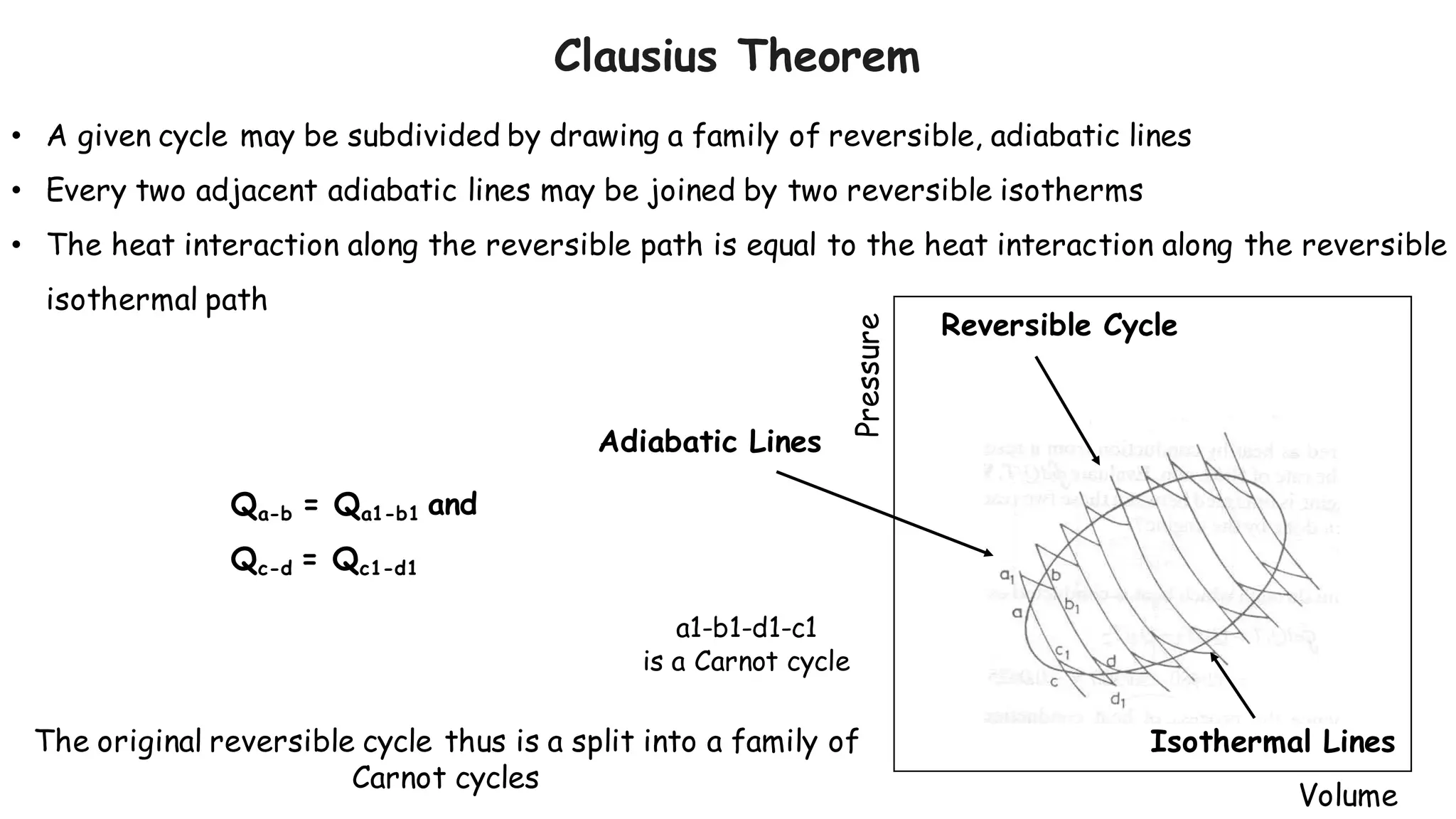 • A given cycle may be subdivided by drawing a family of reversible, adiabatic lines
• Every two adjacent adiabatic lines may be joined by two reversible isotherms
• The heat interaction along the reversible path is equal to the heat interaction along the reversible
isothermal path
Reversible Cycle
Adiabatic Lines
Pressure
Volume
Isothermal LinesThe original reversible cycle thus is a split into a family of
Carnot cycles
a1-b1-d1-c1
is a Carnot cycle
Qa-b = Qa1-b1 and
Qc-d = Qc1-d1
Clausius Theorem
 