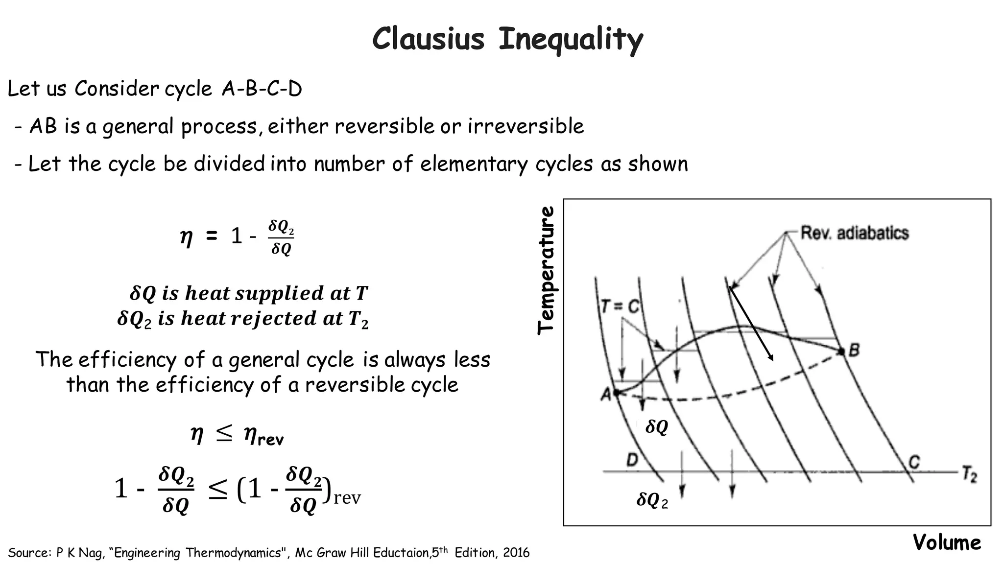 Temperature Volume
Let us Consider cycle A-B-C-D
- AB is a general process, either reversible or irreversible
- Let the cycle be divided into number of elementary cycles as shown
𝜂 = 1	-
𝜹𝑸 𝟐
𝜹𝑸
𝜹𝑸	𝒊𝒔	𝒉𝒆𝒂𝒕	𝒔𝒖𝒑𝒑𝒍𝒊𝒆𝒅	𝒂𝒕	𝑻	
𝜹𝑸2 𝒊𝒔	𝒉𝒆𝒂𝒕	𝒓𝒆𝒋𝒆𝒄𝒕𝒆𝒅	𝒂𝒕	𝑻 𝟐
𝜂 ≤ 𝜂rev
The efficiency of a general cycle is always less
than the efficiency of a reversible cycle
Source: P K Nag, “Engineering Thermodynamics", Mc Graw Hill Eductaion,5th Edition, 2016
1	-
𝜹𝑸 𝟐
𝜹𝑸
	≤	(1	-
𝜹𝑸 𝟐
𝜹𝑸
)rev 𝜹𝑸2
𝜹𝑸
Clausius Inequality
 