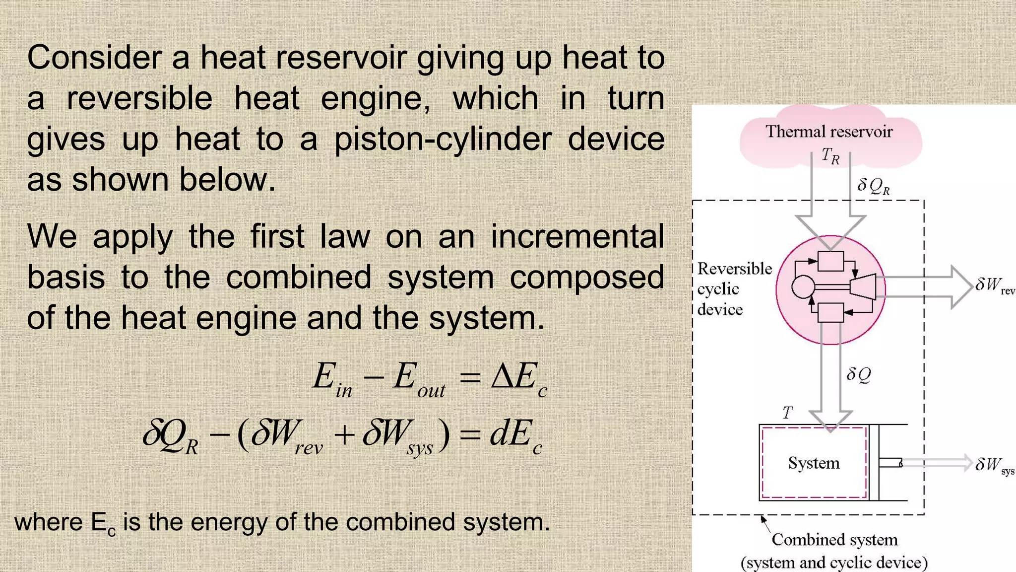 Consider a heat reservoir giving up heat to
a reversible heat engine, which in turn
gives up heat to a piston-cylinder device
as shown below.
We apply the first law on an incremental
basis to the combined system composed
of the heat engine and the system.
12
E E E
Q W W dE
in out c
R rev sys c
 
  

  
( )
where Ec is the energy of the combined system.
 