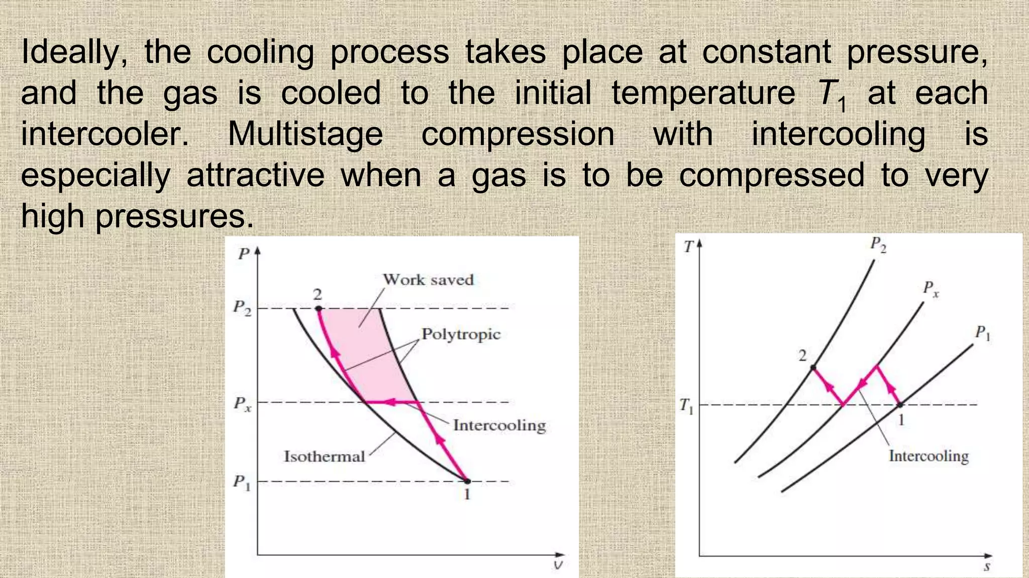 Ideally, the cooling process takes place at constant pressure,
and the gas is cooled to the initial temperature T1 at each
intercooler. Multistage compression with intercooling is
especially attractive when a gas is to be compressed to very
high pressures.
72
 
