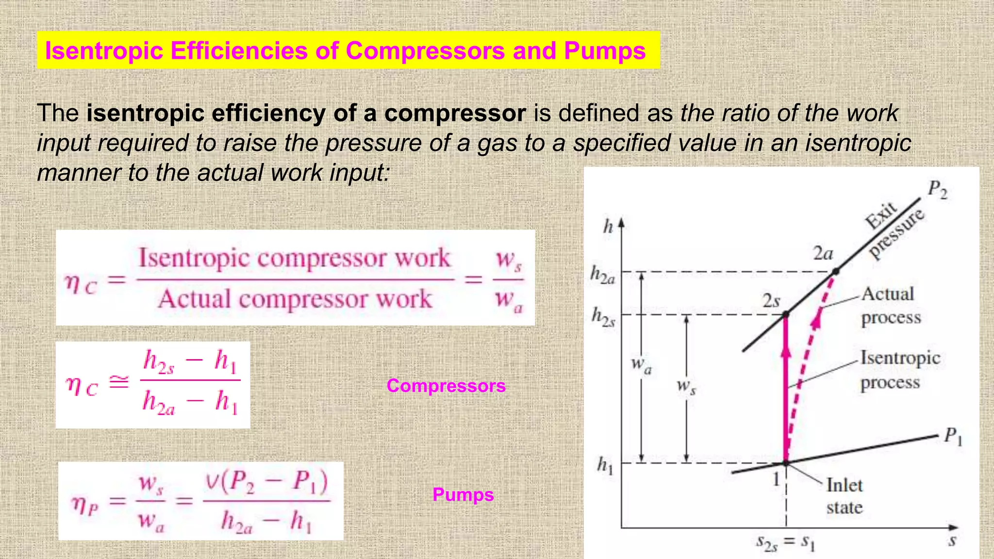 77
Isentropic Efficiencies of Compressors and Pumps
The isentropic efficiency of a compressor is defined as the ratio of the work
input required to raise the pressure of a gas to a specified value in an isentropic
manner to the actual work input:
Compressors
Pumps
 