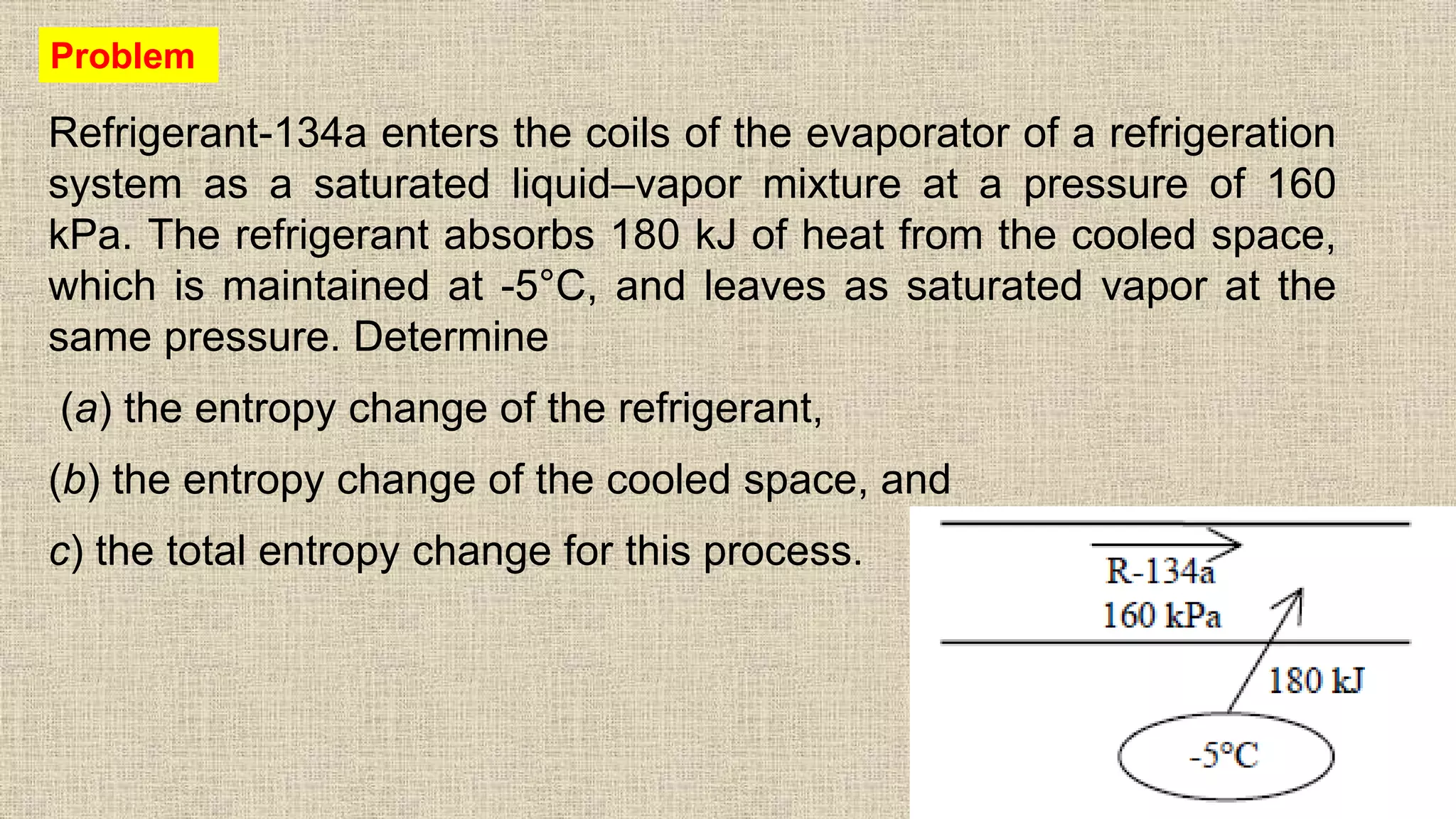 Refrigerant-134a enters the coils of the evaporator of a refrigeration
system as a saturated liquid–vapor mixture at a pressure of 160
kPa. The refrigerant absorbs 180 kJ of heat from the cooled space,
which is maintained at -5°C, and leaves as saturated vapor at the
same pressure. Determine
(a) the entropy change of the refrigerant,
(b) the entropy change of the cooled space, and
c) the total entropy change for this process.
89
Problem
 